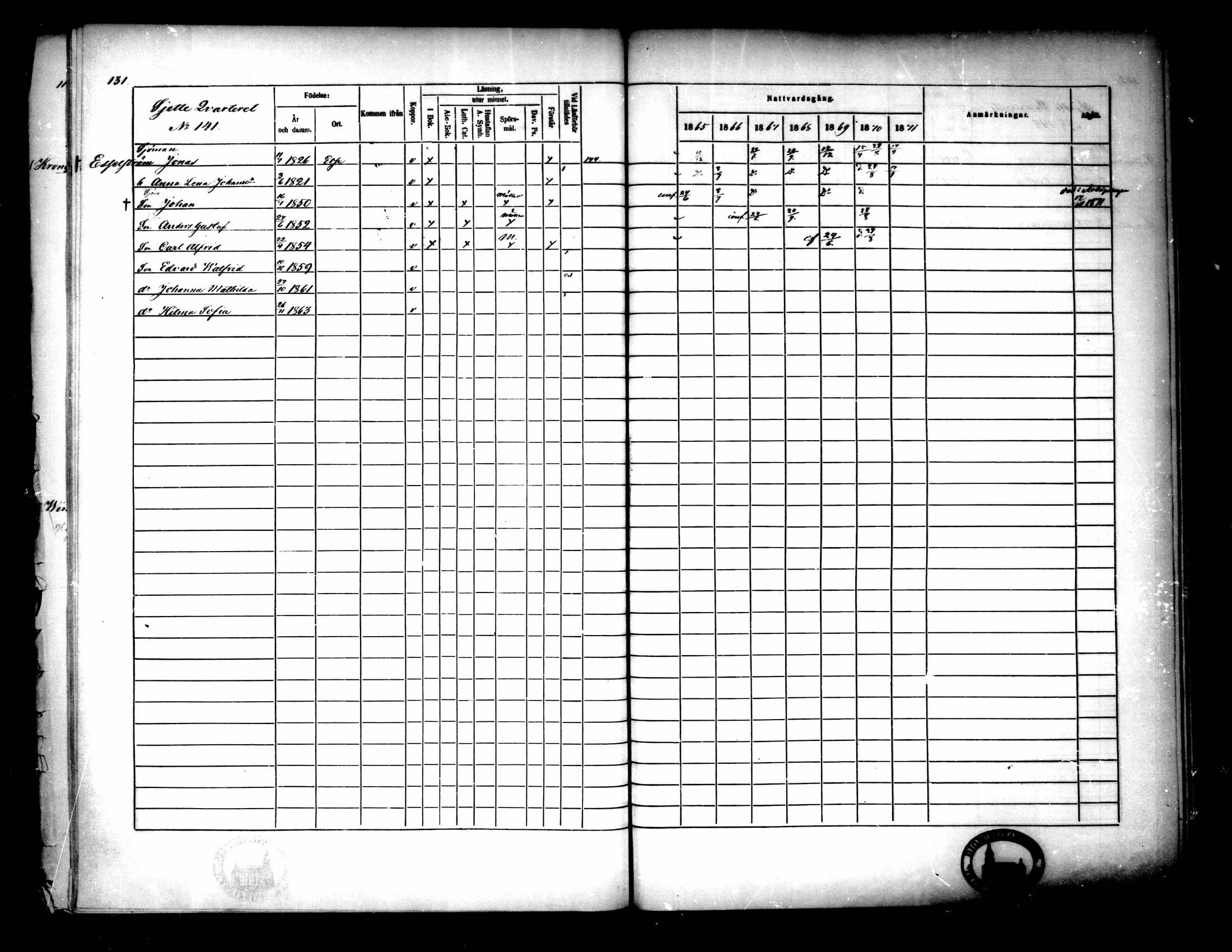 [ ../kirjat/Kirkonkirjat/pietarsaari/rippikirja_1865-1871_mko79-88/kuvat/133.jpg ]