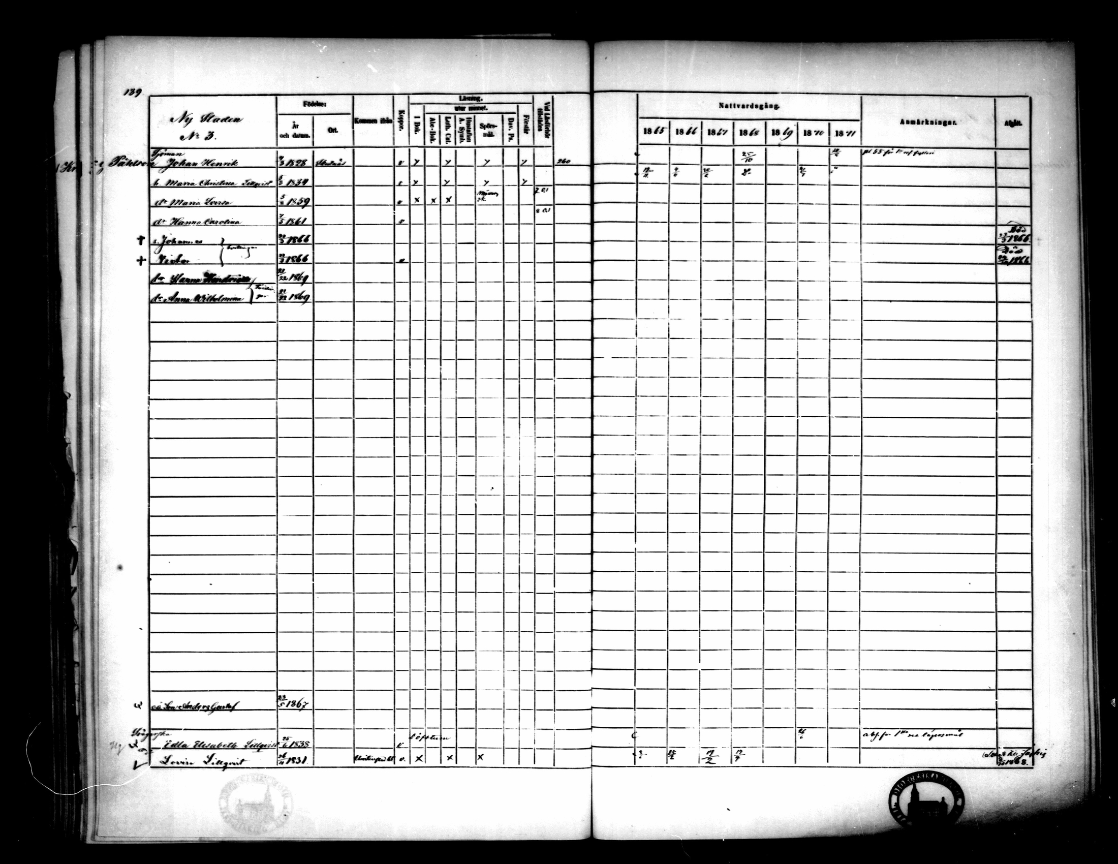[ ../kirjat/Kirkonkirjat/pietarsaari/rippikirja_1865-1871_mko79-88/kuvat/141.jpg ]