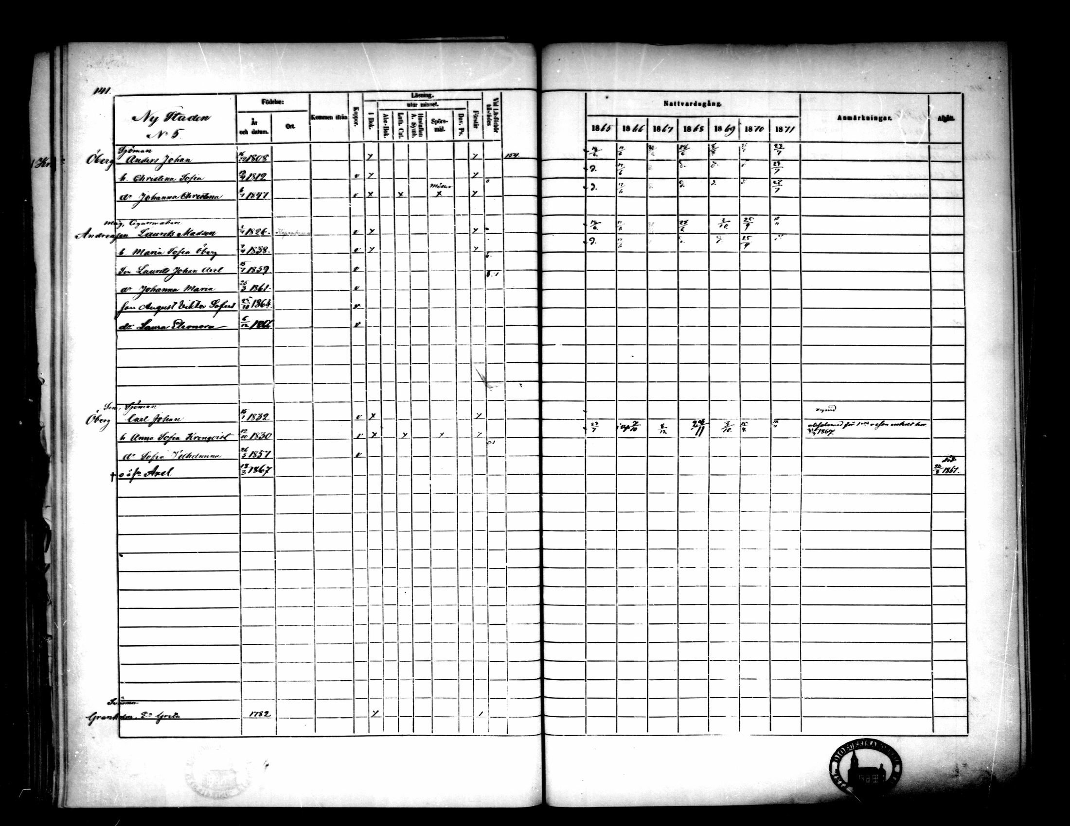 [ ../kirjat/Kirkonkirjat/pietarsaari/rippikirja_1865-1871_mko79-88/kuvat/143.jpg ]