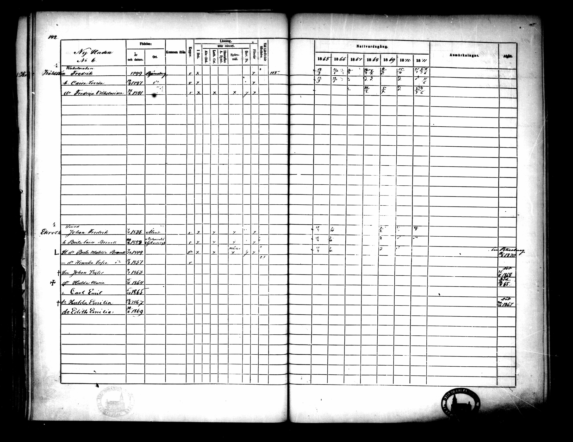 [ ../kirjat/Kirkonkirjat/pietarsaari/rippikirja_1865-1871_mko79-88/kuvat/144.jpg ]