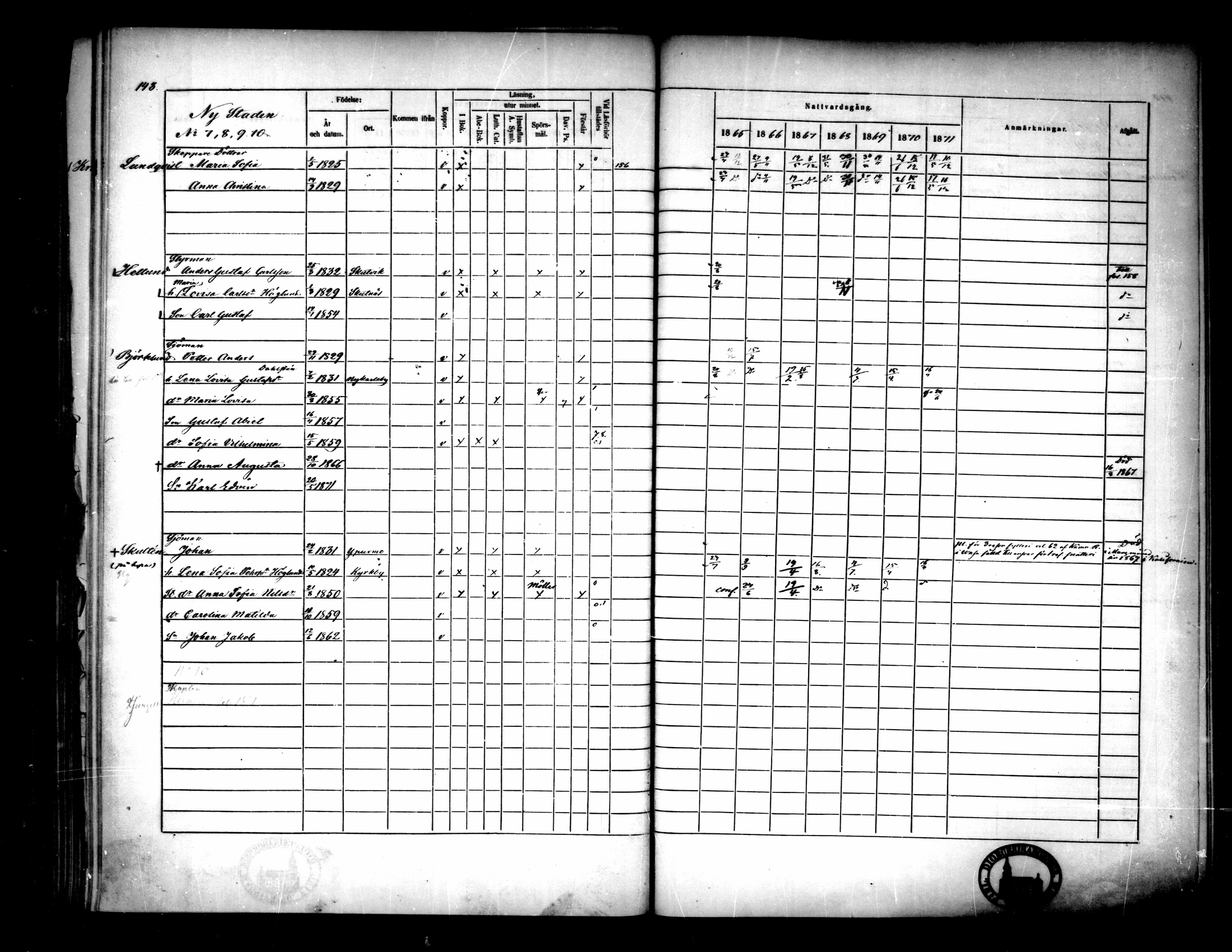 [ ../kirjat/Kirkonkirjat/pietarsaari/rippikirja_1865-1871_mko79-88/kuvat/145.jpg ]