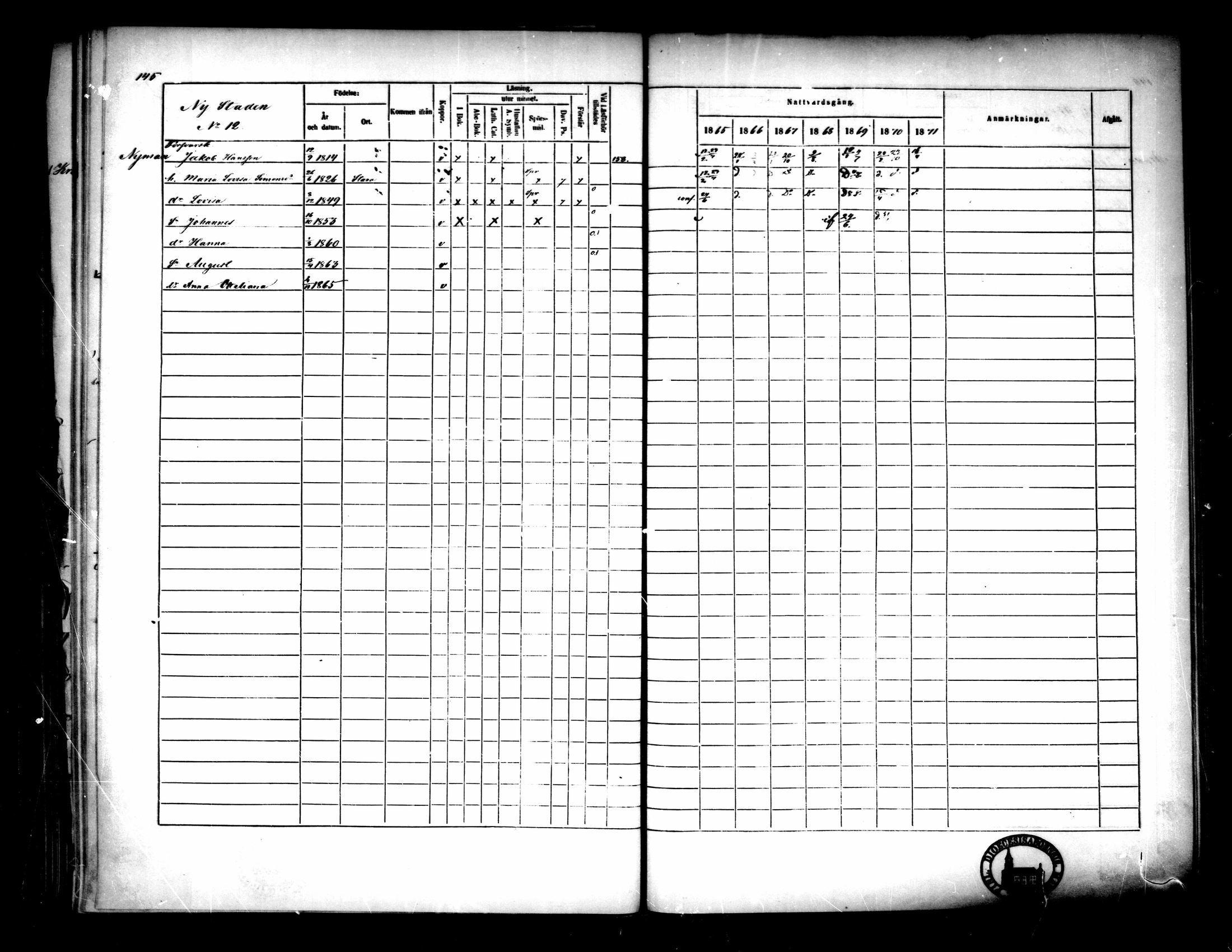 [ ../kirjat/Kirkonkirjat/pietarsaari/rippikirja_1865-1871_mko79-88/kuvat/147.jpg ]