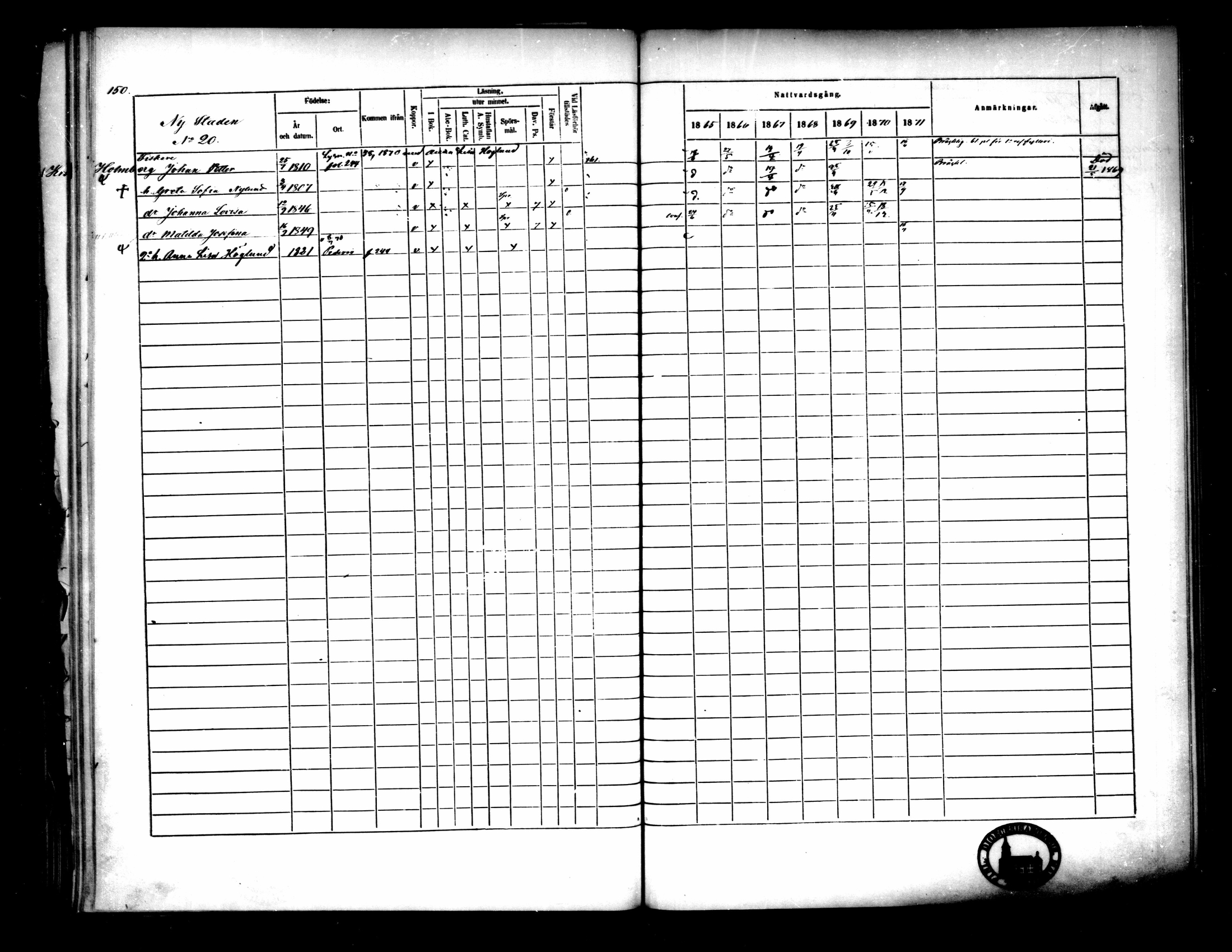 [ ../kirjat/Kirkonkirjat/pietarsaari/rippikirja_1865-1871_mko79-88/kuvat/152.jpg ]