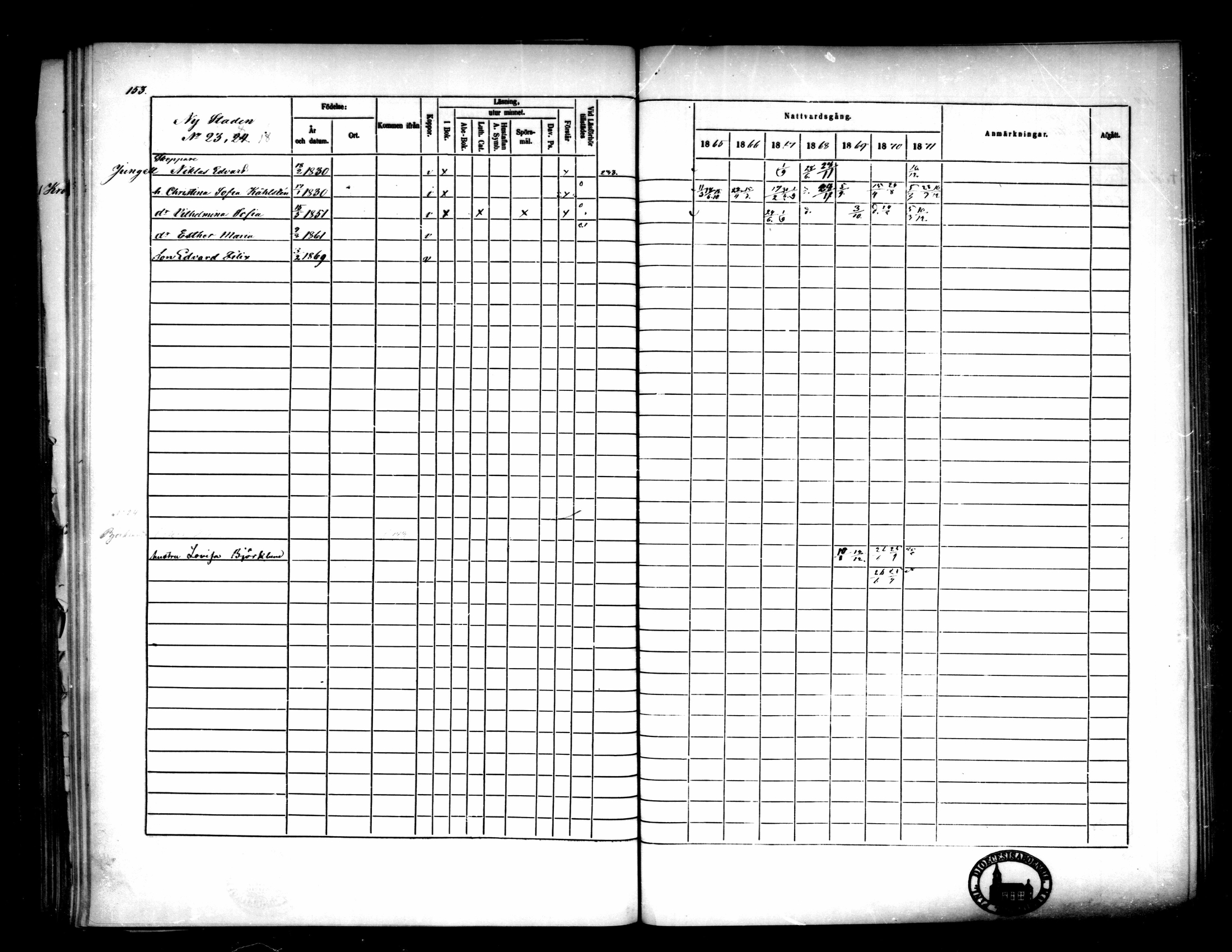 [ ../kirjat/Kirkonkirjat/pietarsaari/rippikirja_1865-1871_mko79-88/kuvat/155.jpg ]