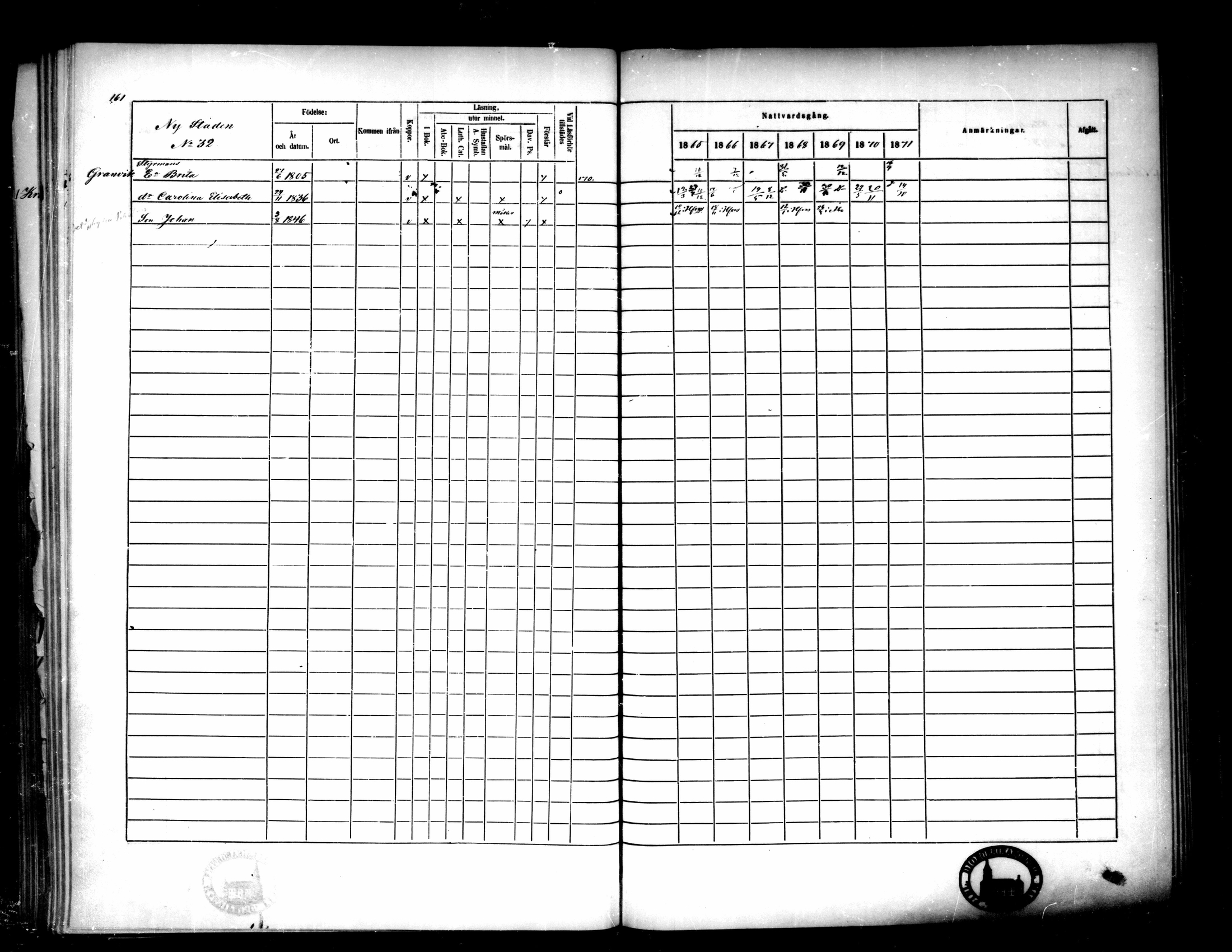 [ ../kirjat/Kirkonkirjat/pietarsaari/rippikirja_1865-1871_mko79-88/kuvat/163.jpg ]