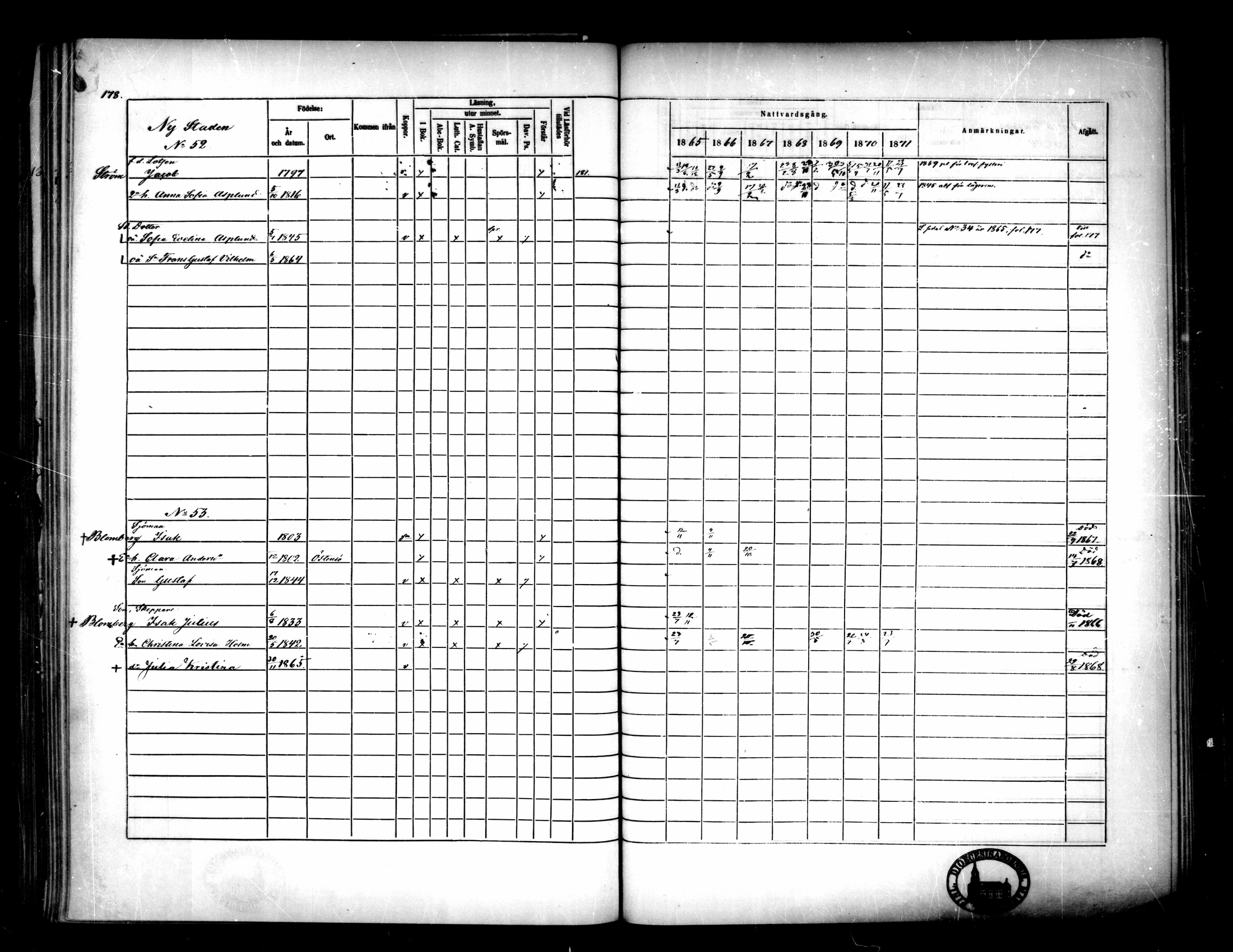 [ ../kirjat/Kirkonkirjat/pietarsaari/rippikirja_1865-1871_mko79-88/kuvat/180.jpg ]
