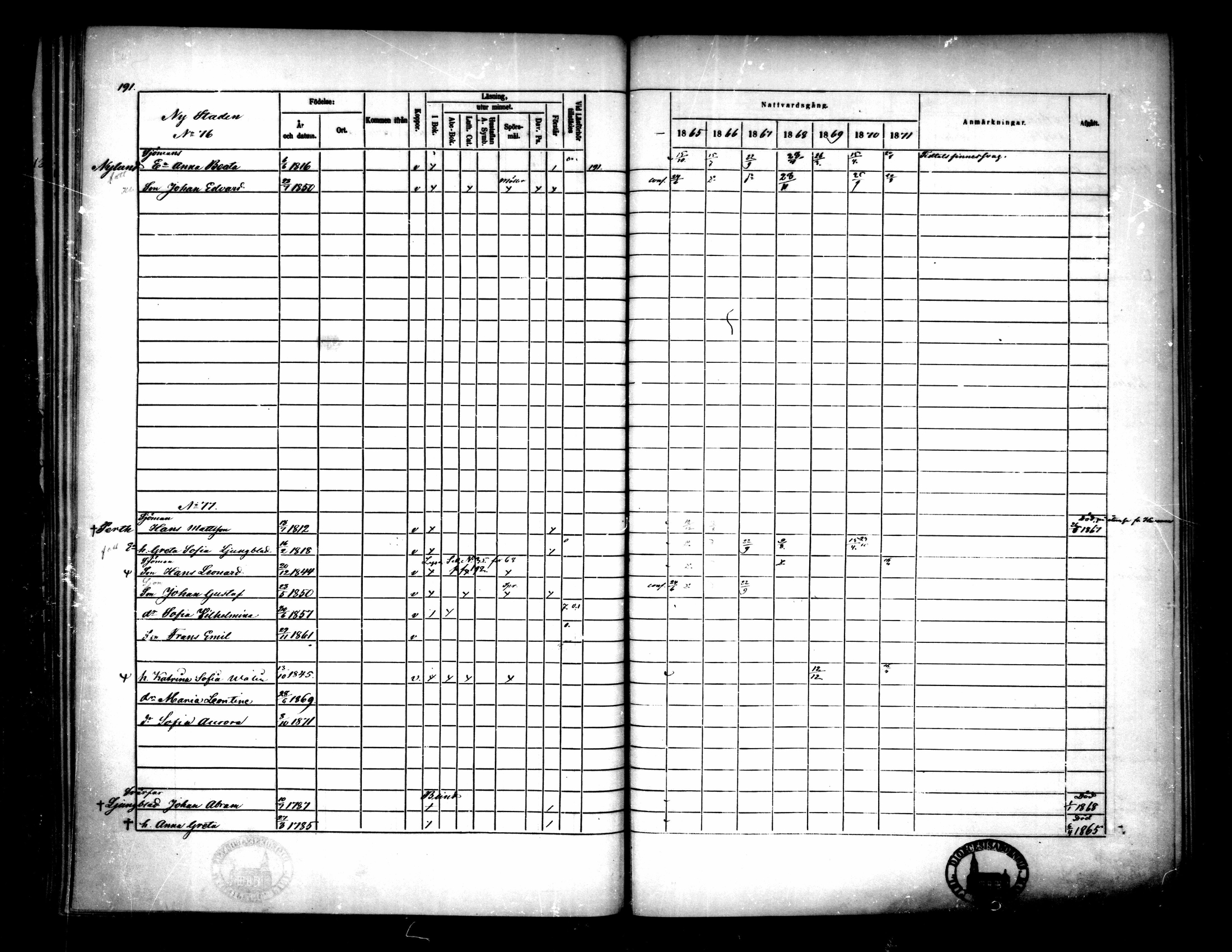 [ ../kirjat/Kirkonkirjat/pietarsaari/rippikirja_1865-1871_mko79-88/kuvat/193.jpg ]