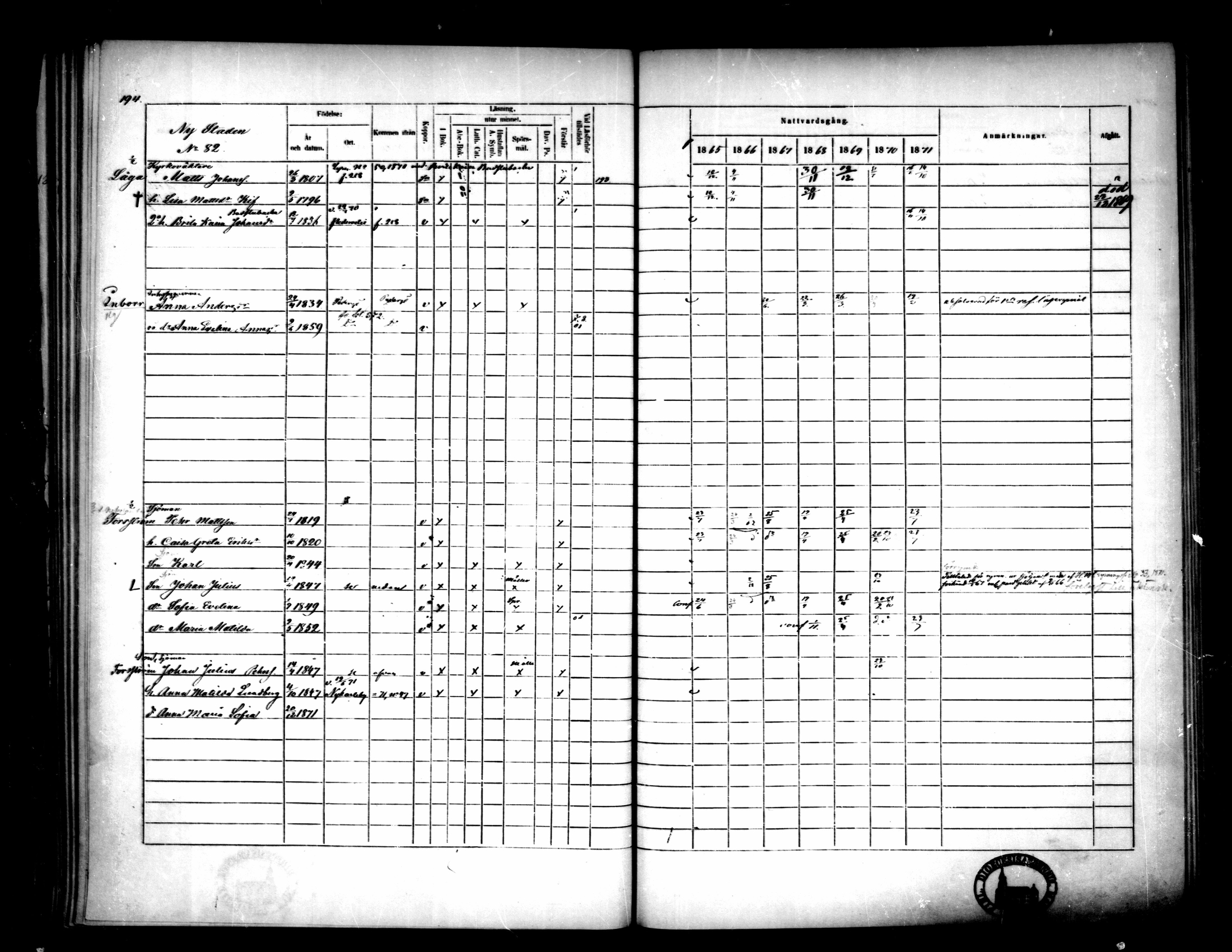 [ ../kirjat/Kirkonkirjat/pietarsaari/rippikirja_1865-1871_mko79-88/kuvat/196.jpg ]