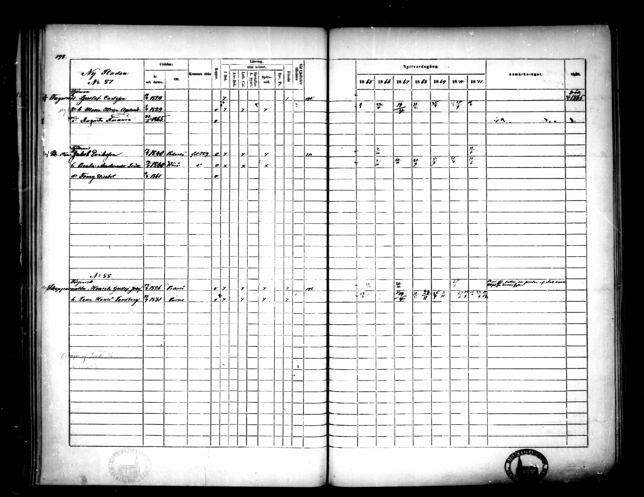 [ ../kirjat/Kirkonkirjat/pietarsaari/rippikirja_1865-1871_mko79-88/kuvat/200.jpg ]