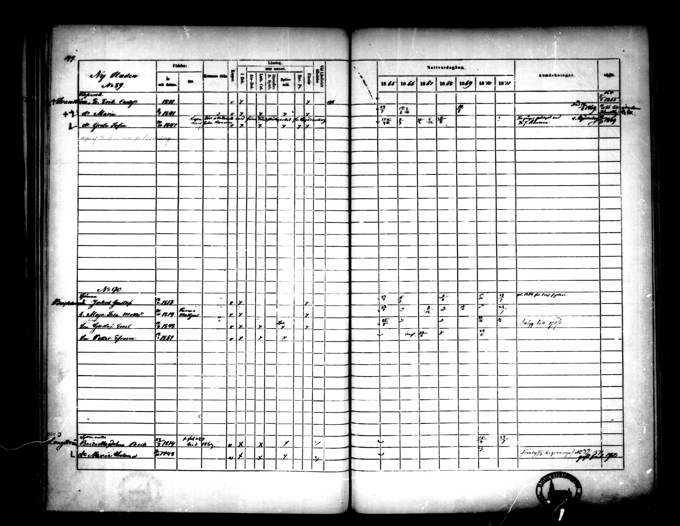 [ ../kirjat/Kirkonkirjat/pietarsaari/rippikirja_1865-1871_mko79-88/kuvat/201.jpg ]