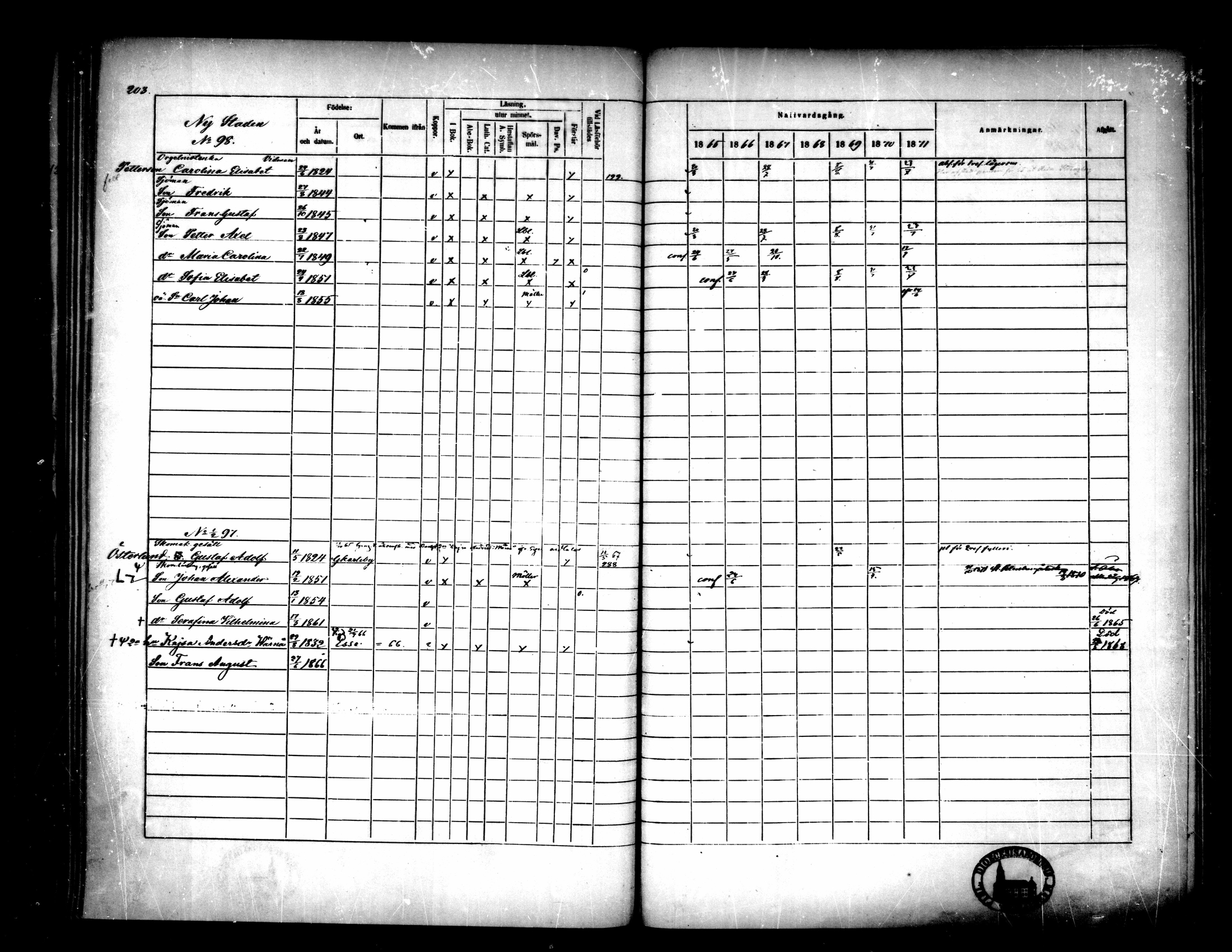 [ ../kirjat/Kirkonkirjat/pietarsaari/rippikirja_1865-1871_mko79-88/kuvat/205.jpg ]
