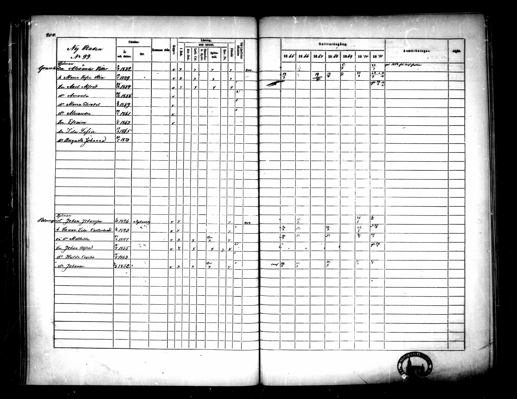 [ ../kirjat/Kirkonkirjat/pietarsaari/rippikirja_1865-1871_mko79-88/kuvat/206.jpg ]