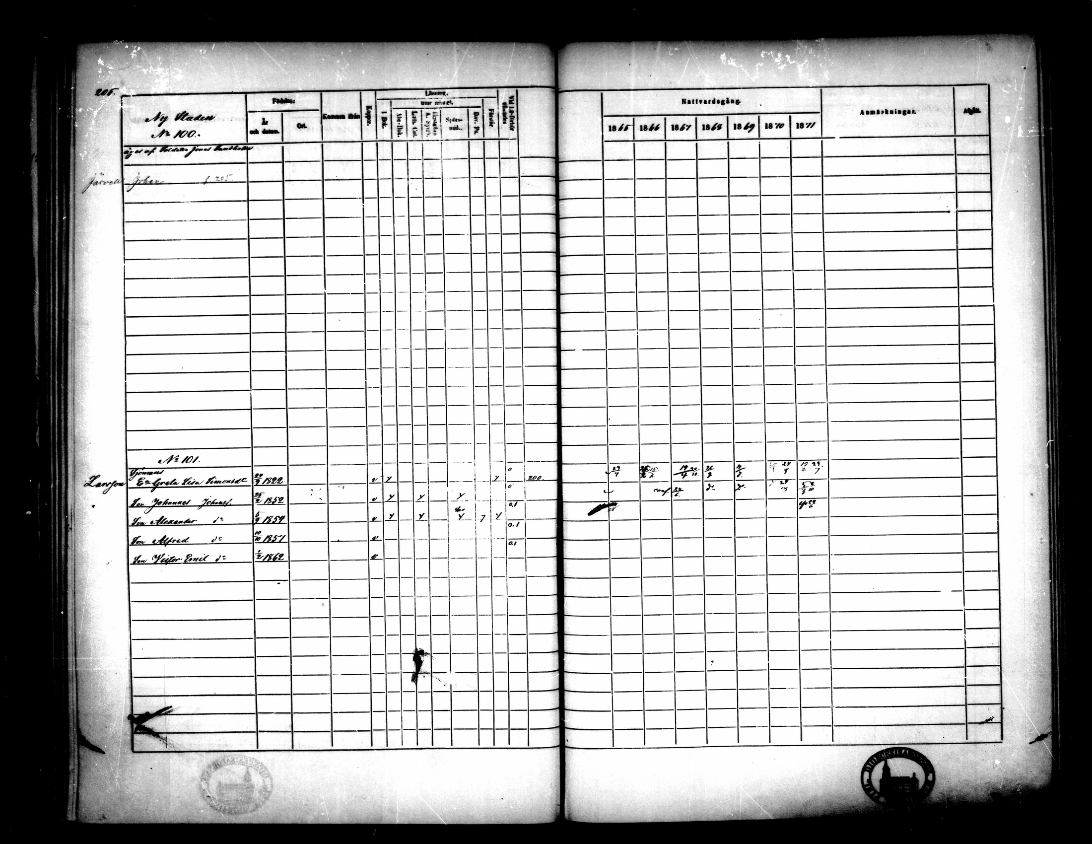 [ ../kirjat/Kirkonkirjat/pietarsaari/rippikirja_1865-1871_mko79-88/kuvat/207.jpg ]