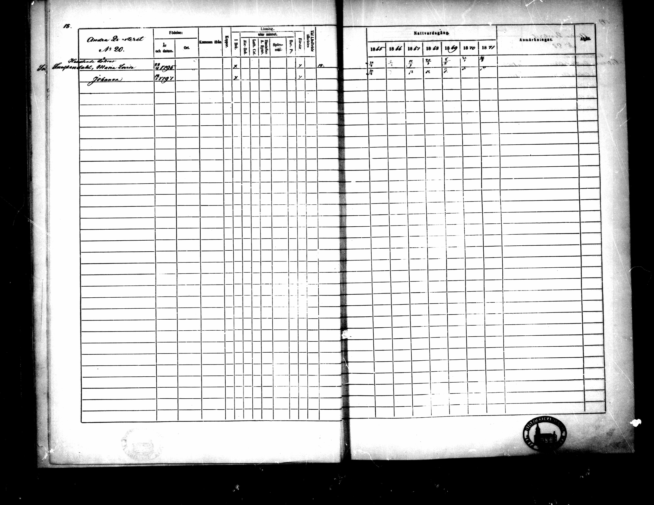 [ ../kirjat/Kirkonkirjat/pietarsaari/rippikirja_1865-1871_mko79-88/kuvat/21.jpg ]