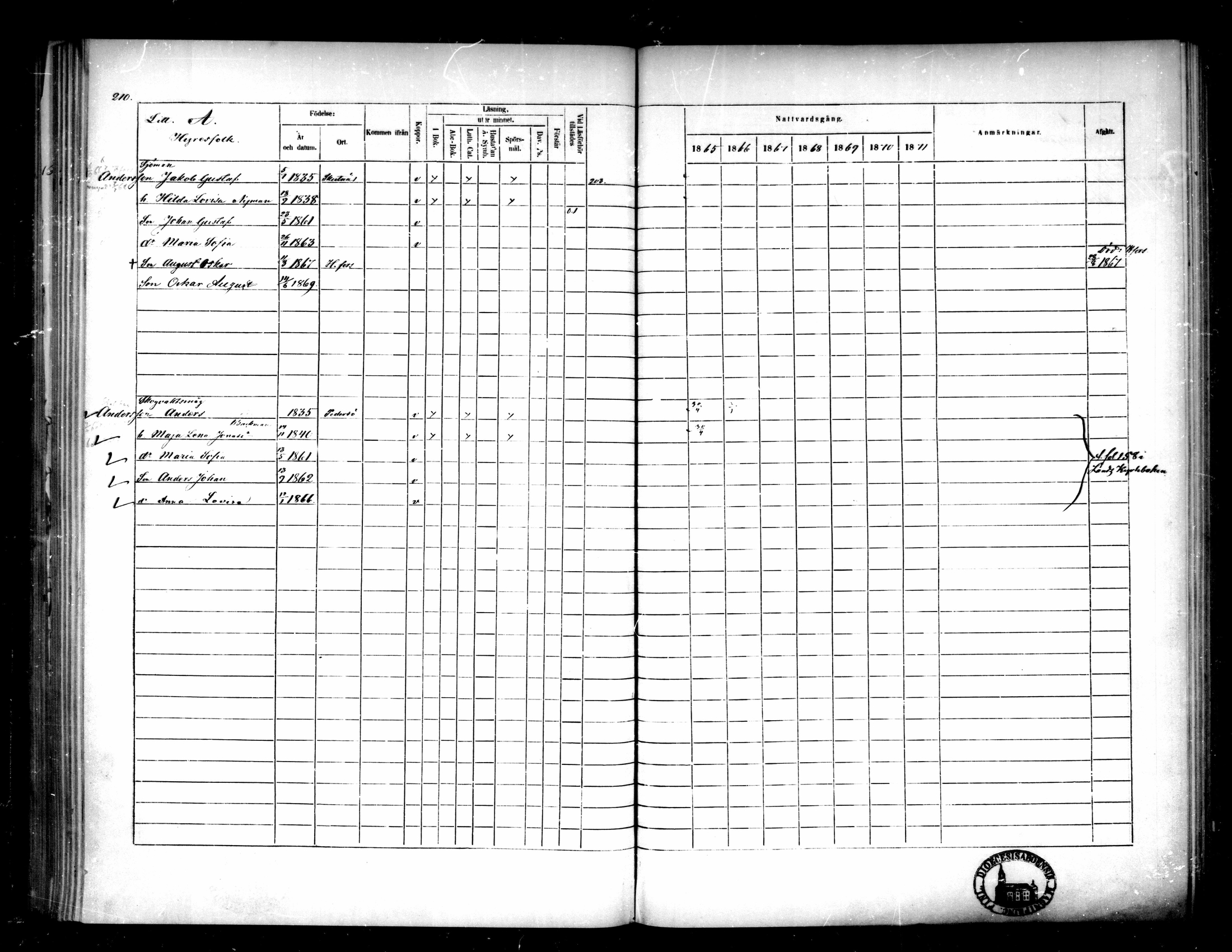 [ ../kirjat/Kirkonkirjat/pietarsaari/rippikirja_1865-1871_mko79-88/kuvat/211.jpg ]