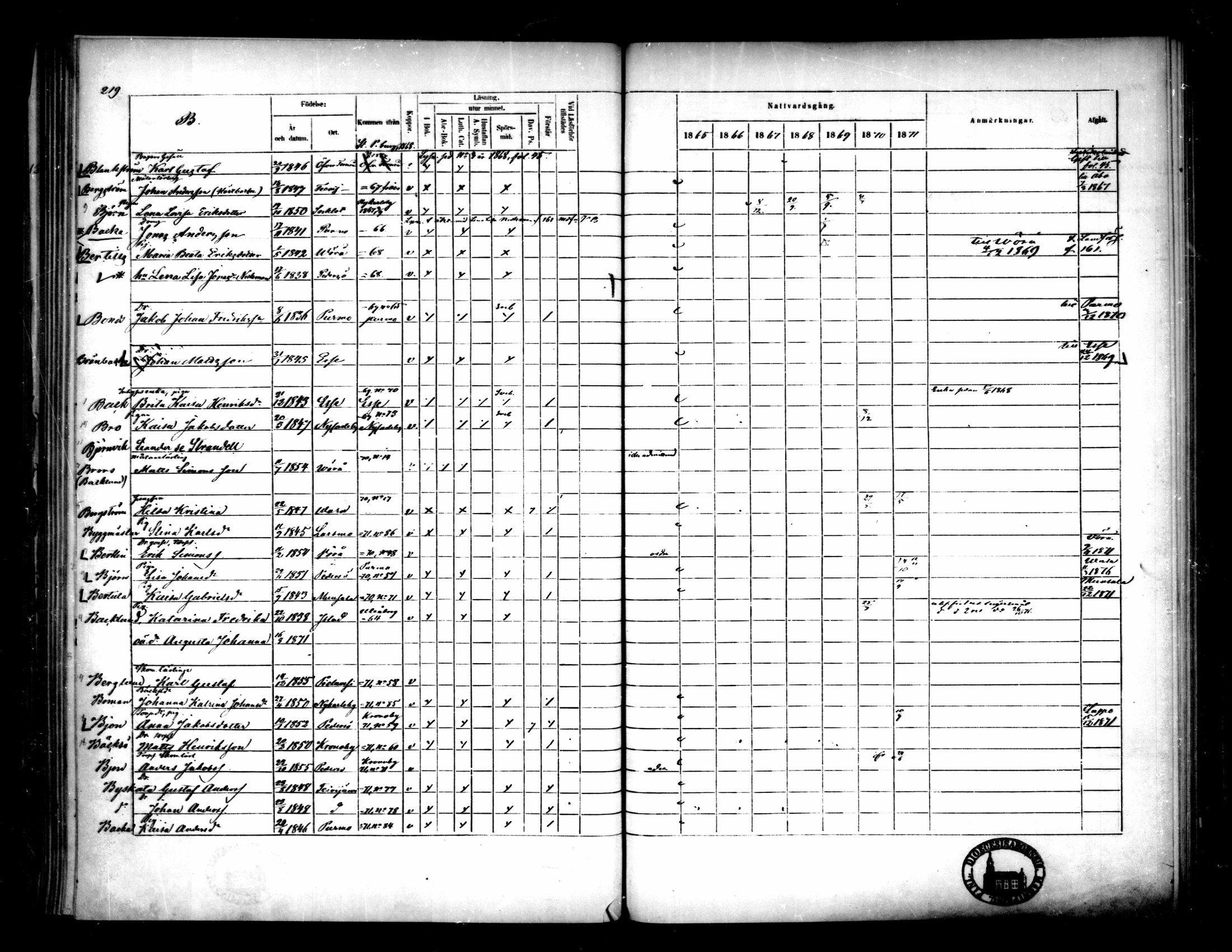 [ ../kirjat/Kirkonkirjat/pietarsaari/rippikirja_1865-1871_mko79-88/kuvat/219.jpg ]