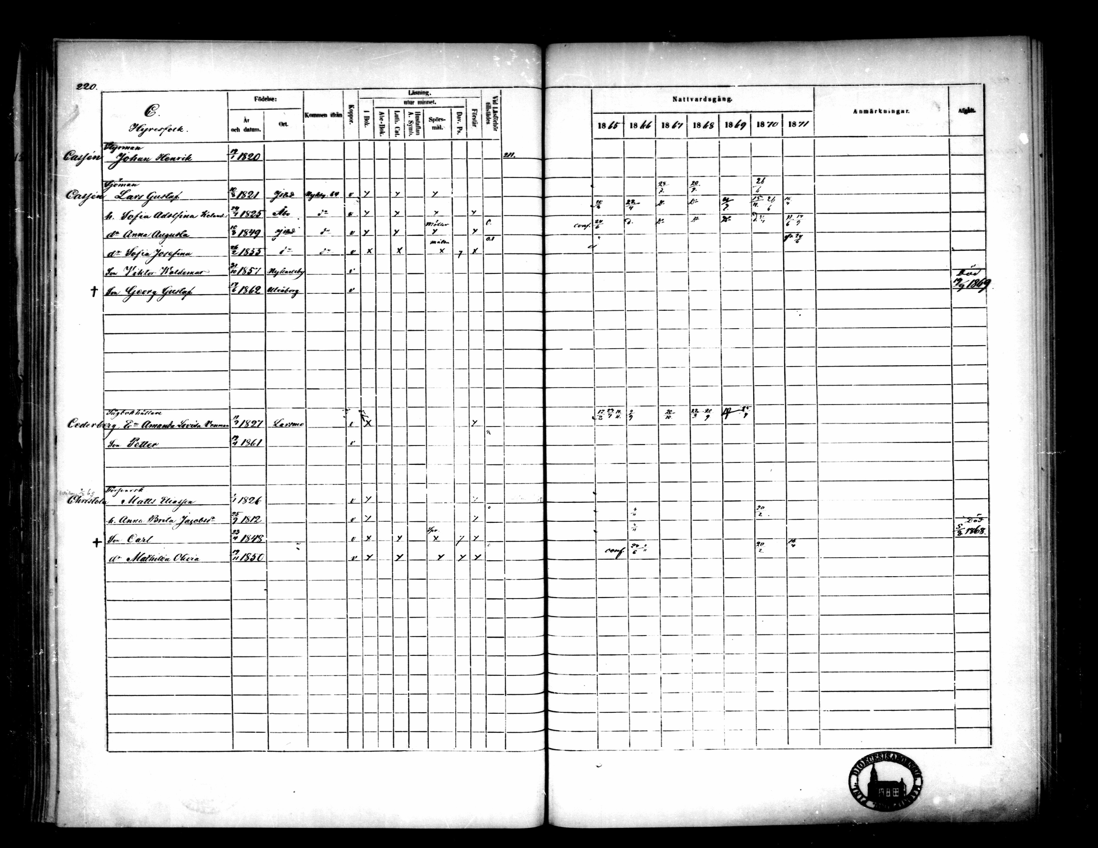 [ ../kirjat/Kirkonkirjat/pietarsaari/rippikirja_1865-1871_mko79-88/kuvat/220.jpg ]