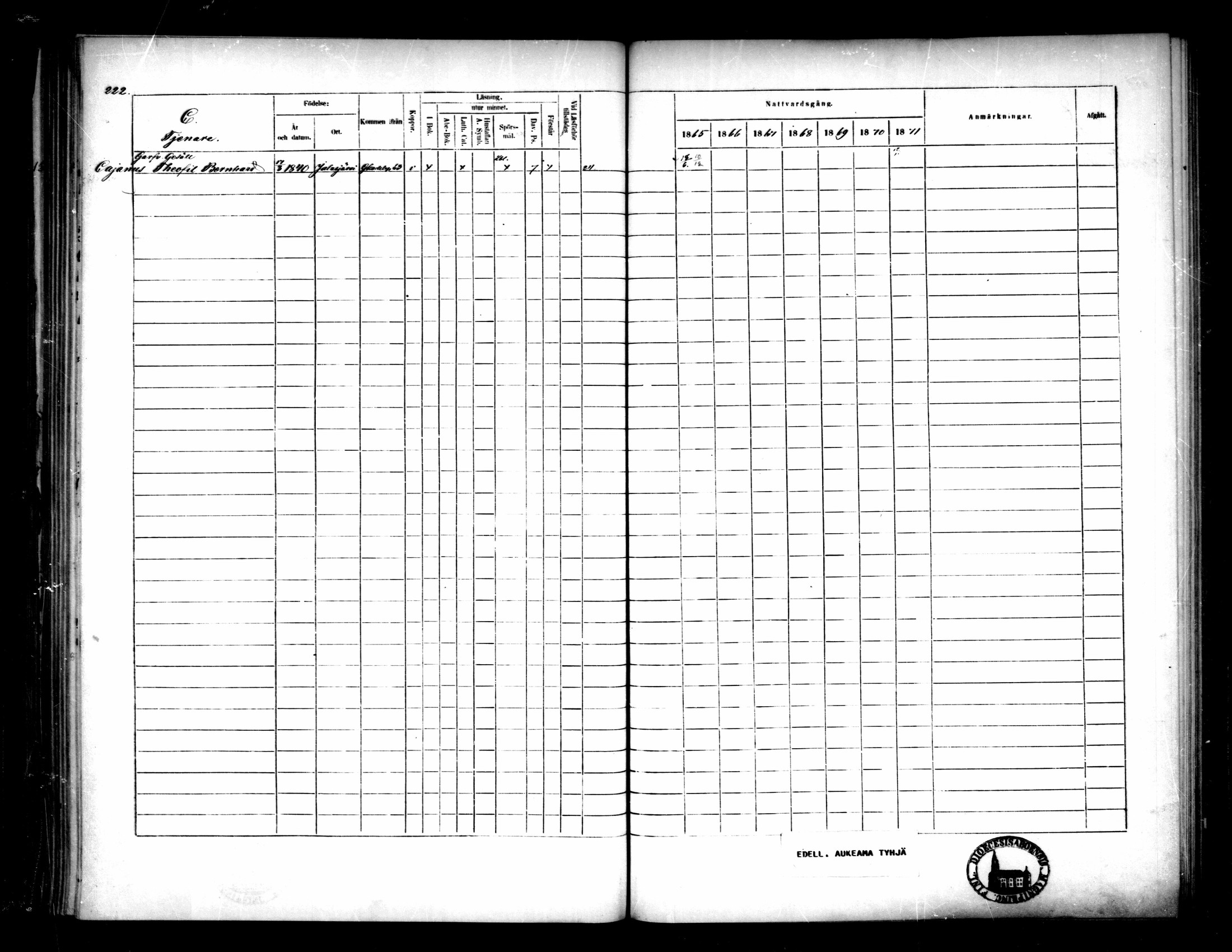 [ ../kirjat/Kirkonkirjat/pietarsaari/rippikirja_1865-1871_mko79-88/kuvat/221.jpg ]