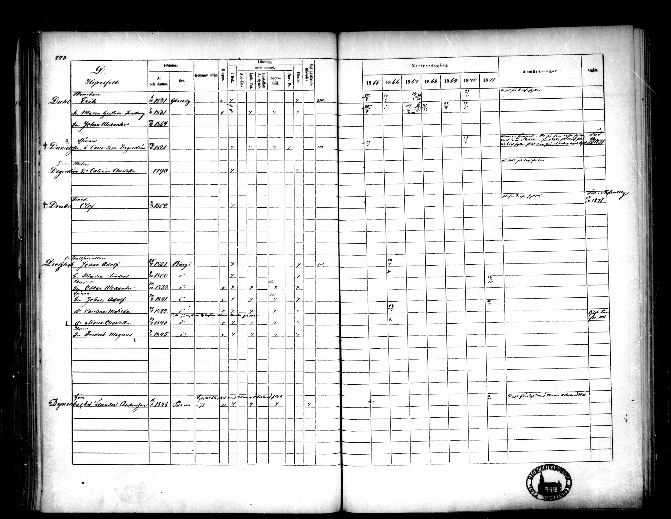 [ ../kirjat/Kirkonkirjat/pietarsaari/rippikirja_1865-1871_mko79-88/kuvat/222.jpg ]