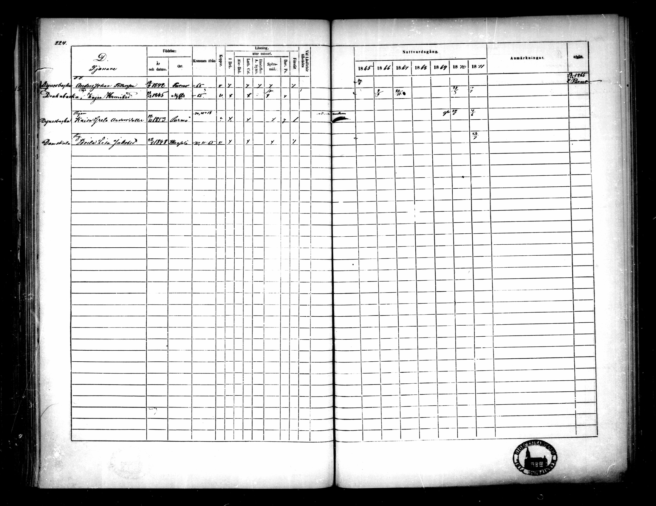 [ ../kirjat/Kirkonkirjat/pietarsaari/rippikirja_1865-1871_mko79-88/kuvat/223.jpg ]