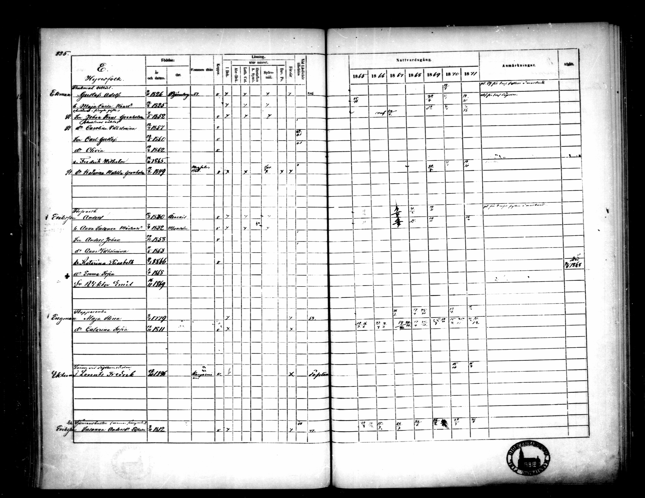 [ ../kirjat/Kirkonkirjat/pietarsaari/rippikirja_1865-1871_mko79-88/kuvat/224.jpg ]