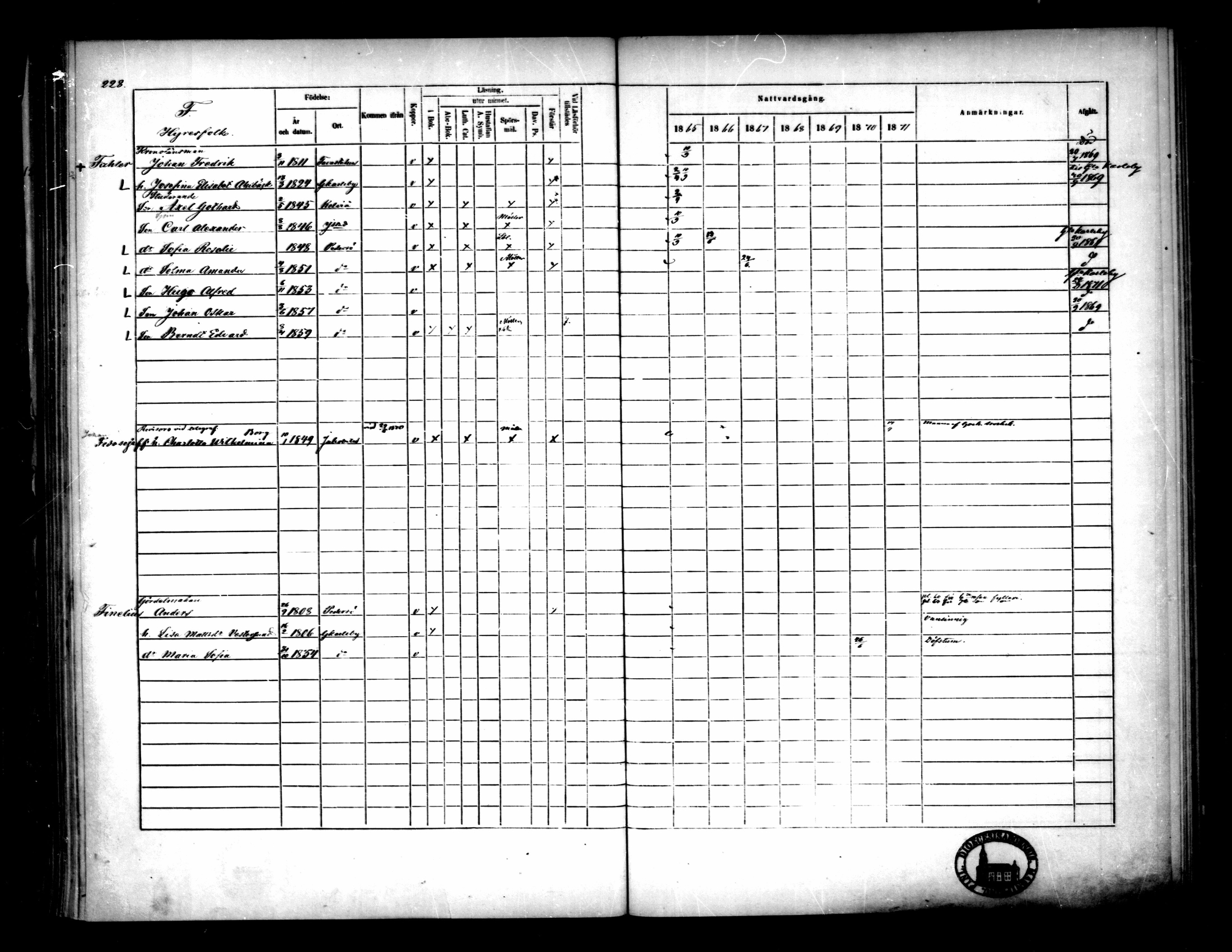 [ ../kirjat/Kirkonkirjat/pietarsaari/rippikirja_1865-1871_mko79-88/kuvat/226.jpg ]