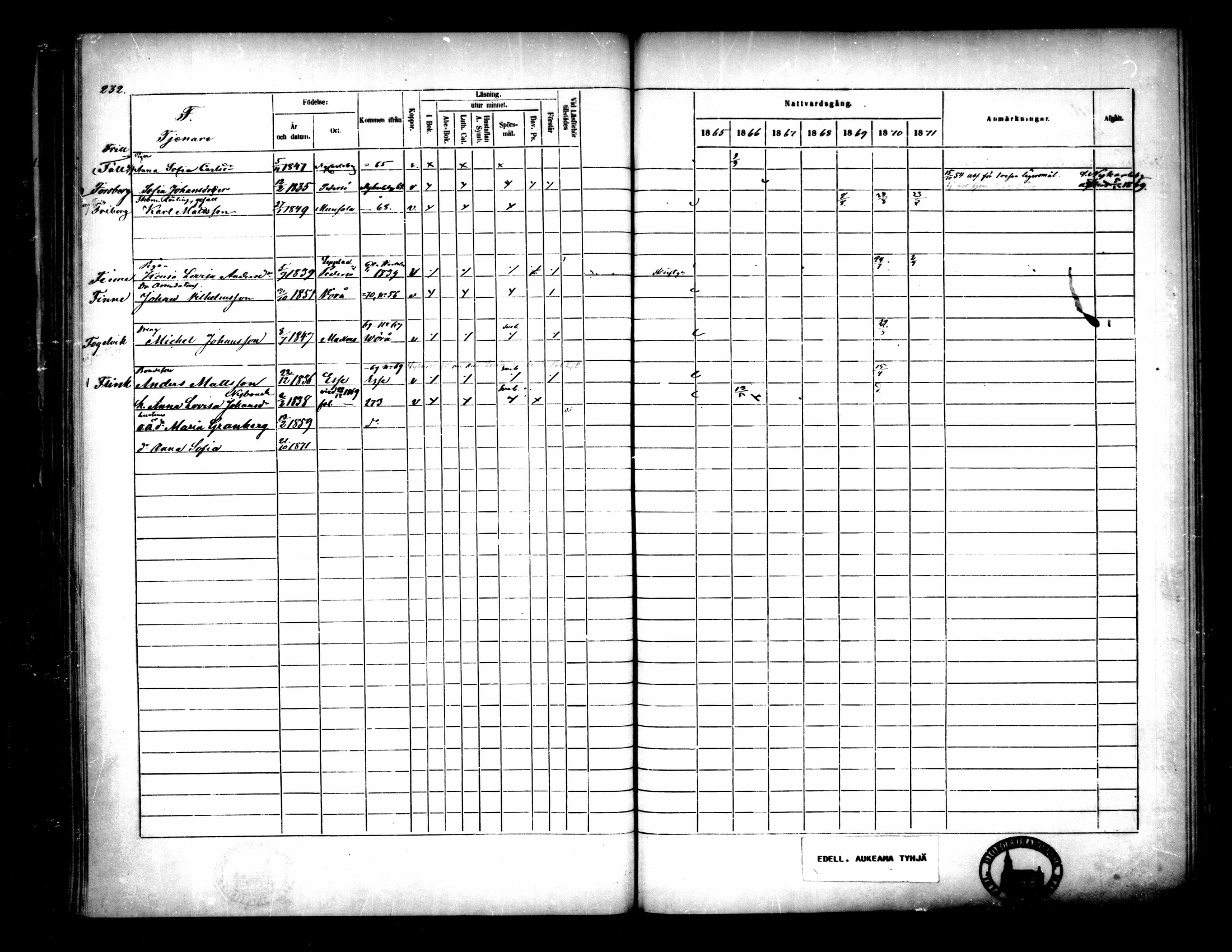 [ ../kirjat/Kirkonkirjat/pietarsaari/rippikirja_1865-1871_mko79-88/kuvat/229.jpg ]