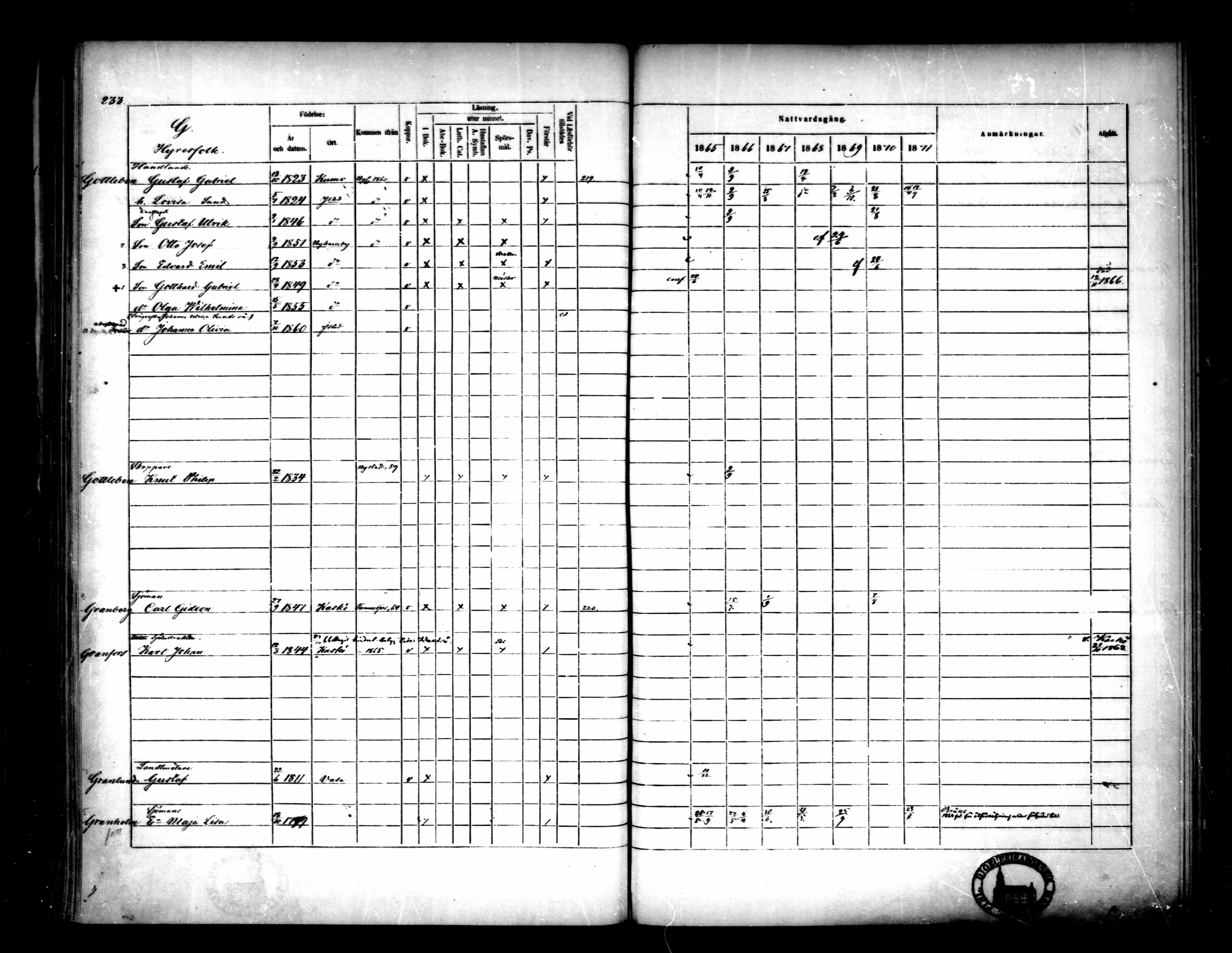 [ ../kirjat/Kirkonkirjat/pietarsaari/rippikirja_1865-1871_mko79-88/kuvat/230.jpg ]