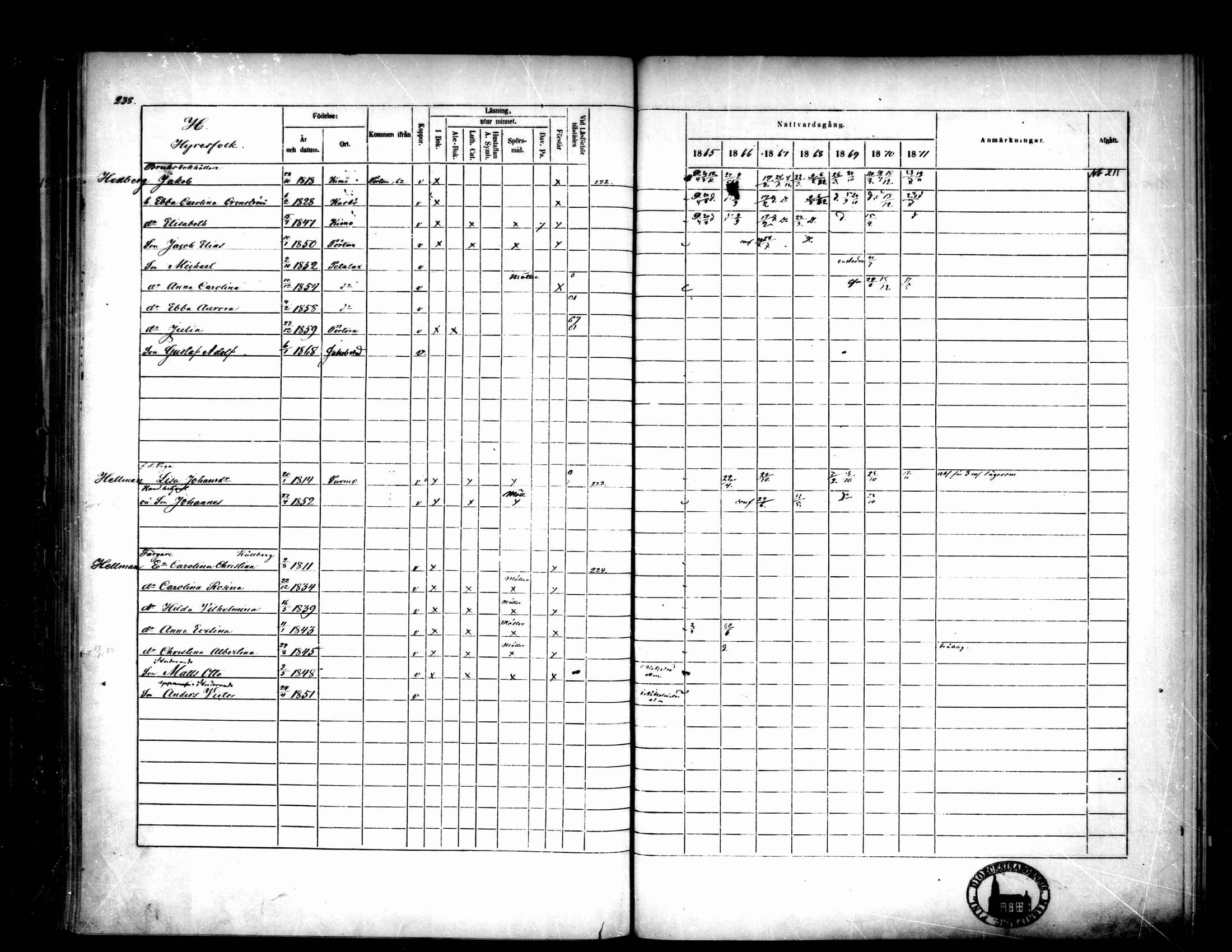 [ ../kirjat/Kirkonkirjat/pietarsaari/rippikirja_1865-1871_mko79-88/kuvat/234.jpg ]
