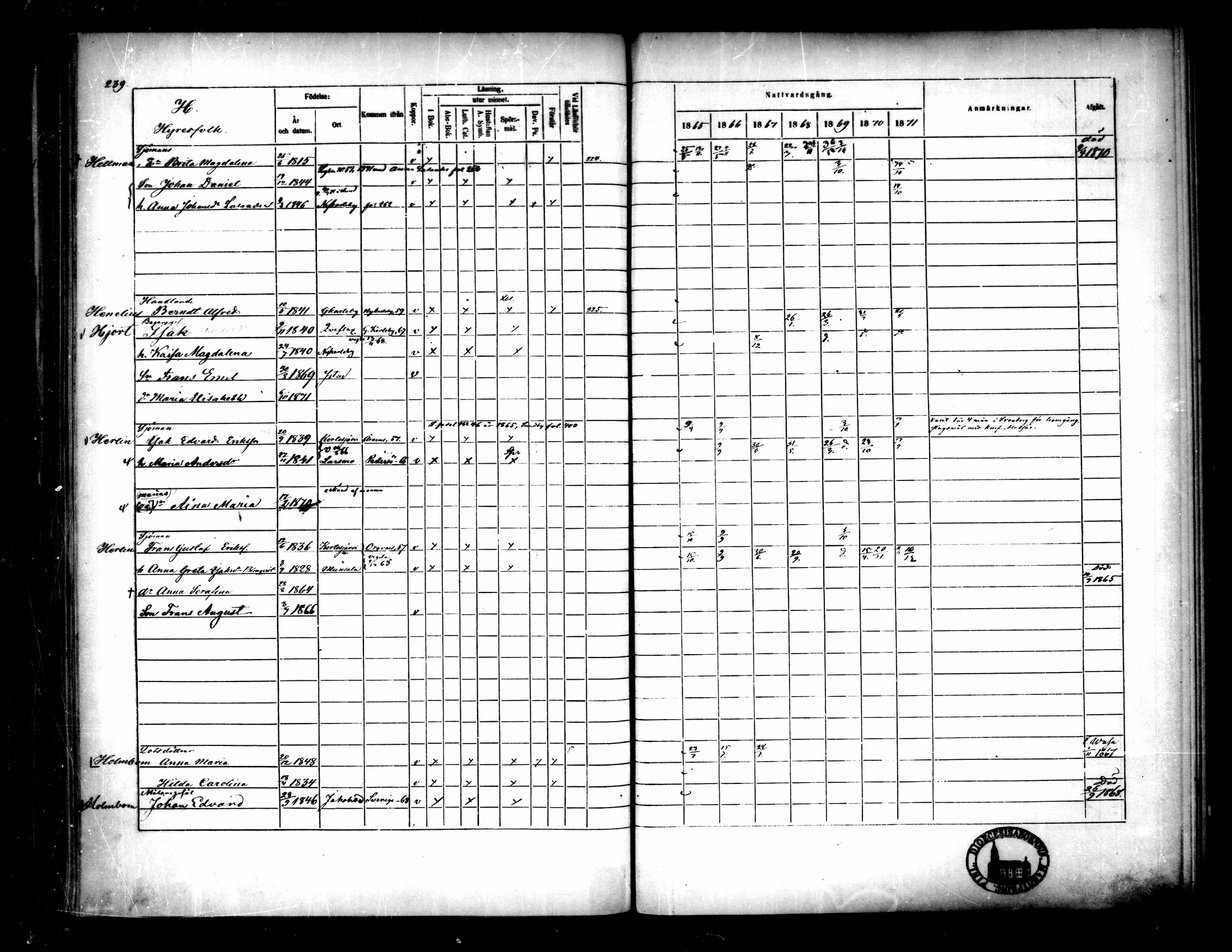 [ ../kirjat/Kirkonkirjat/pietarsaari/rippikirja_1865-1871_mko79-88/kuvat/235.jpg ]