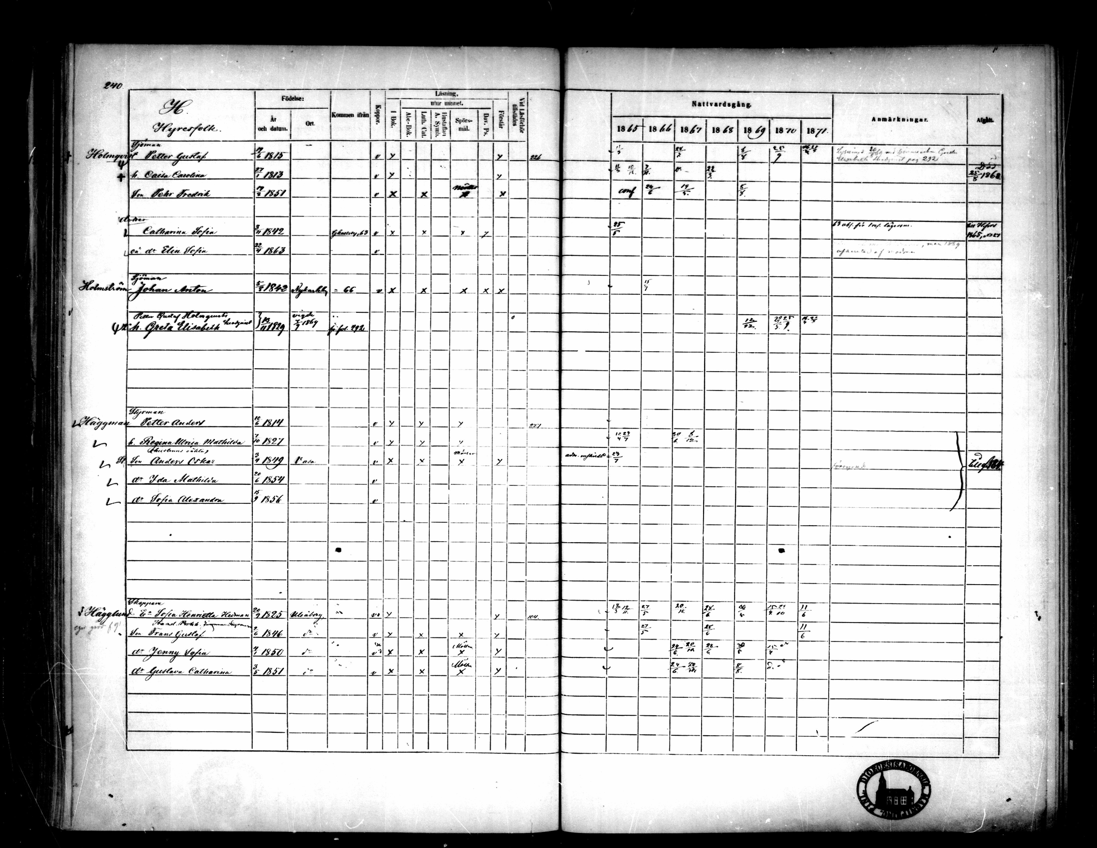 [ ../kirjat/Kirkonkirjat/pietarsaari/rippikirja_1865-1871_mko79-88/kuvat/236.jpg ]