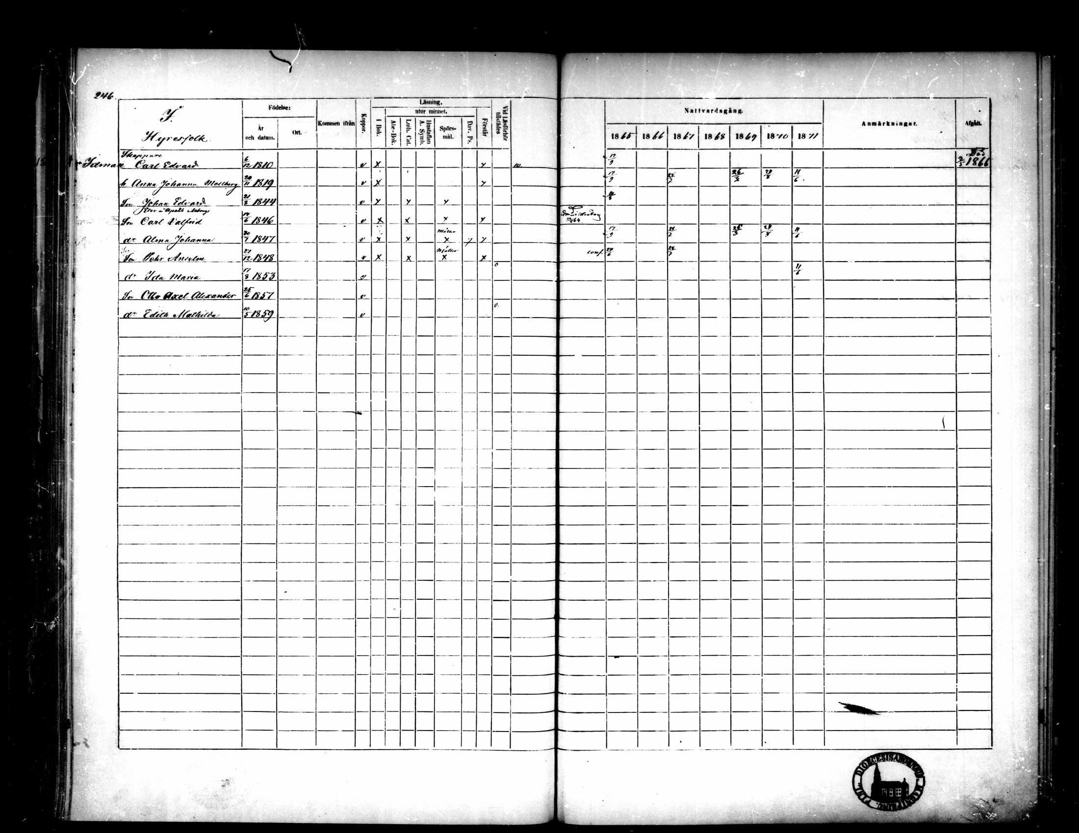 [ ../kirjat/Kirkonkirjat/pietarsaari/rippikirja_1865-1871_mko79-88/kuvat/241.jpg ]