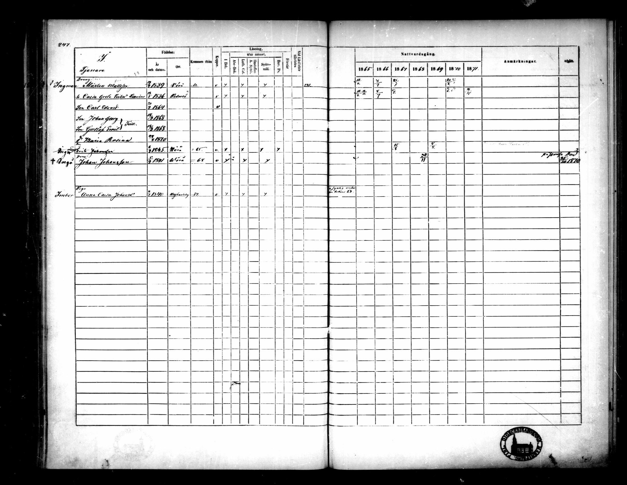 [ ../kirjat/Kirkonkirjat/pietarsaari/rippikirja_1865-1871_mko79-88/kuvat/242.jpg ]