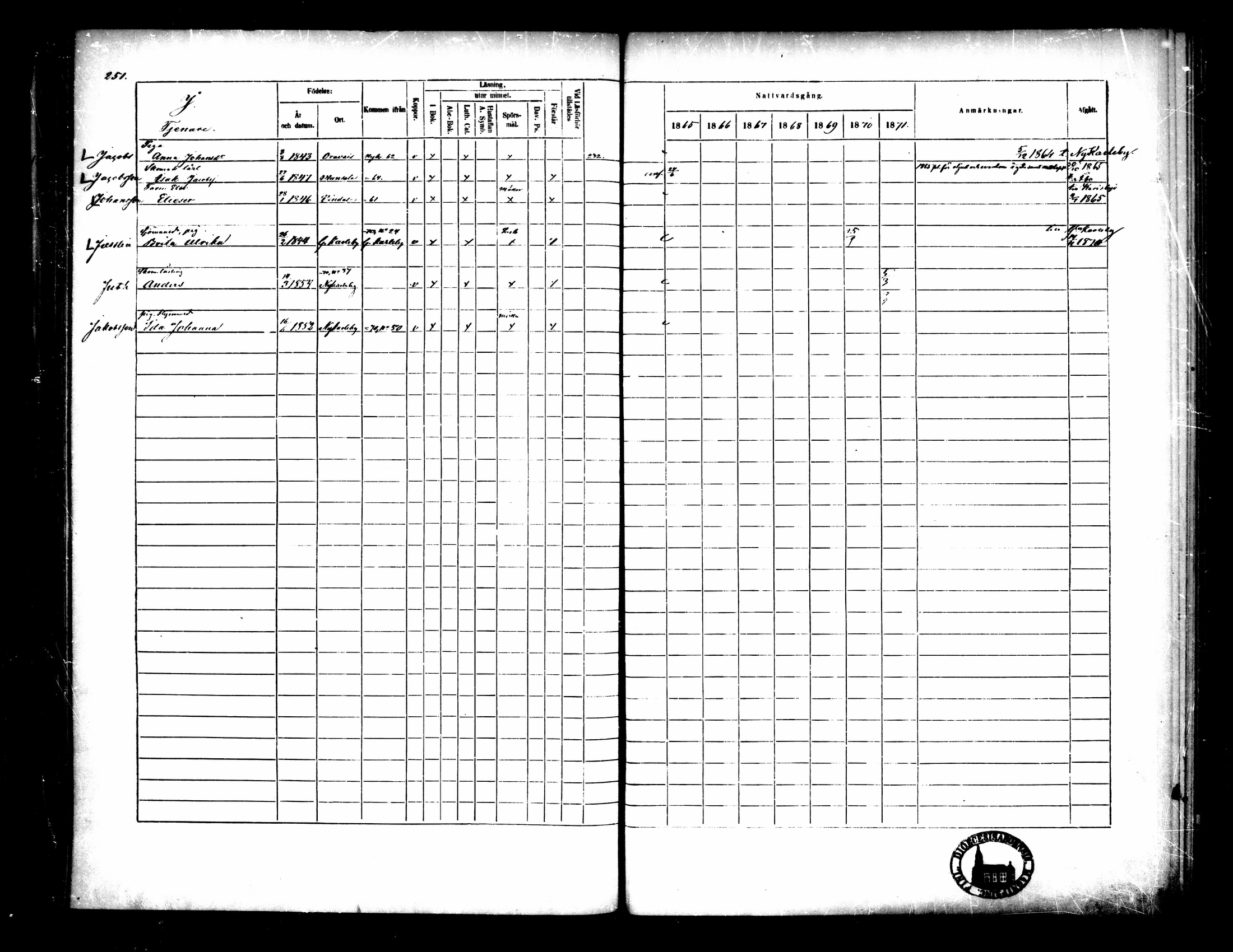 [ ../kirjat/Kirkonkirjat/pietarsaari/rippikirja_1865-1871_mko79-88/kuvat/246.jpg ]