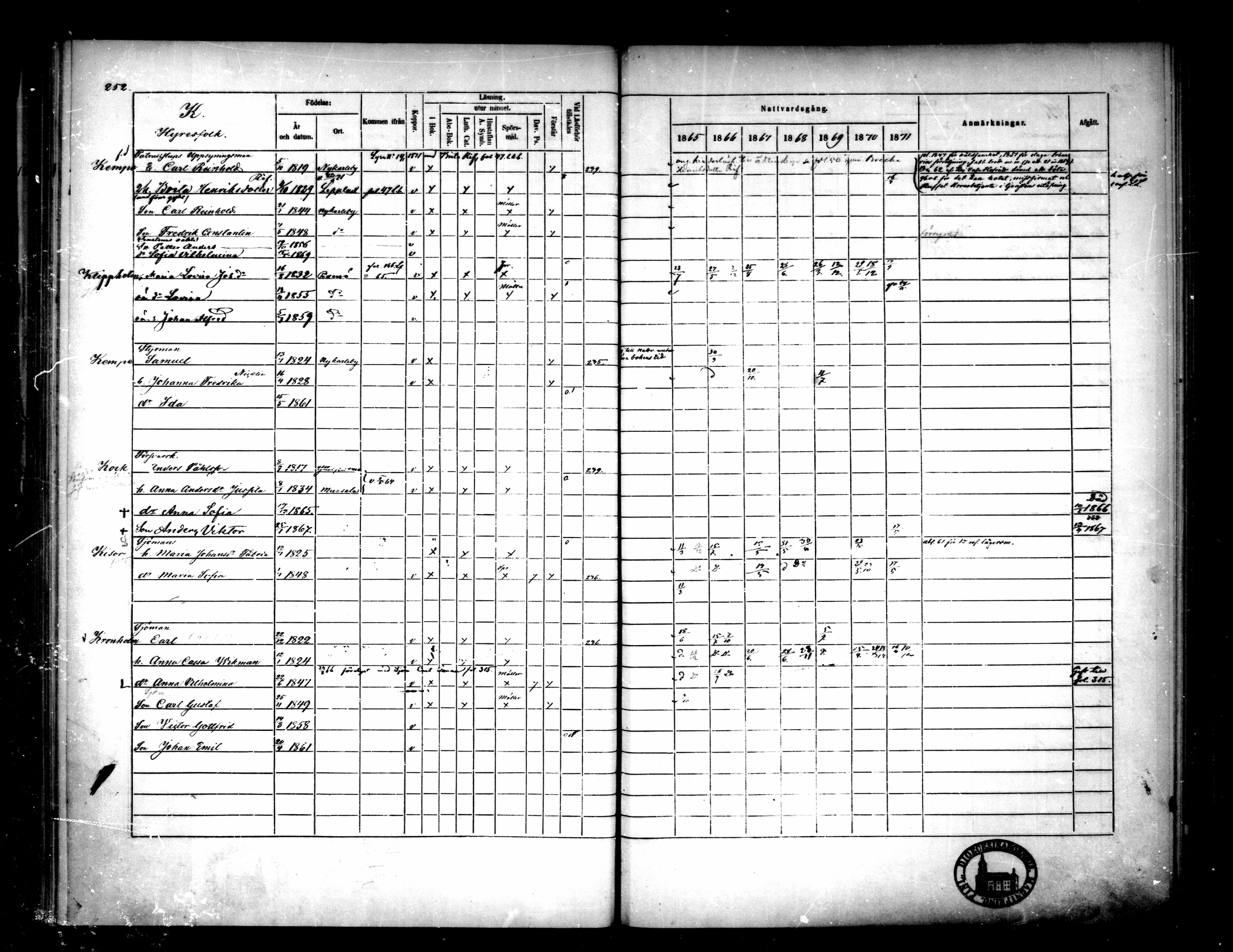 [ ../kirjat/Kirkonkirjat/pietarsaari/rippikirja_1865-1871_mko79-88/kuvat/247.jpg ]