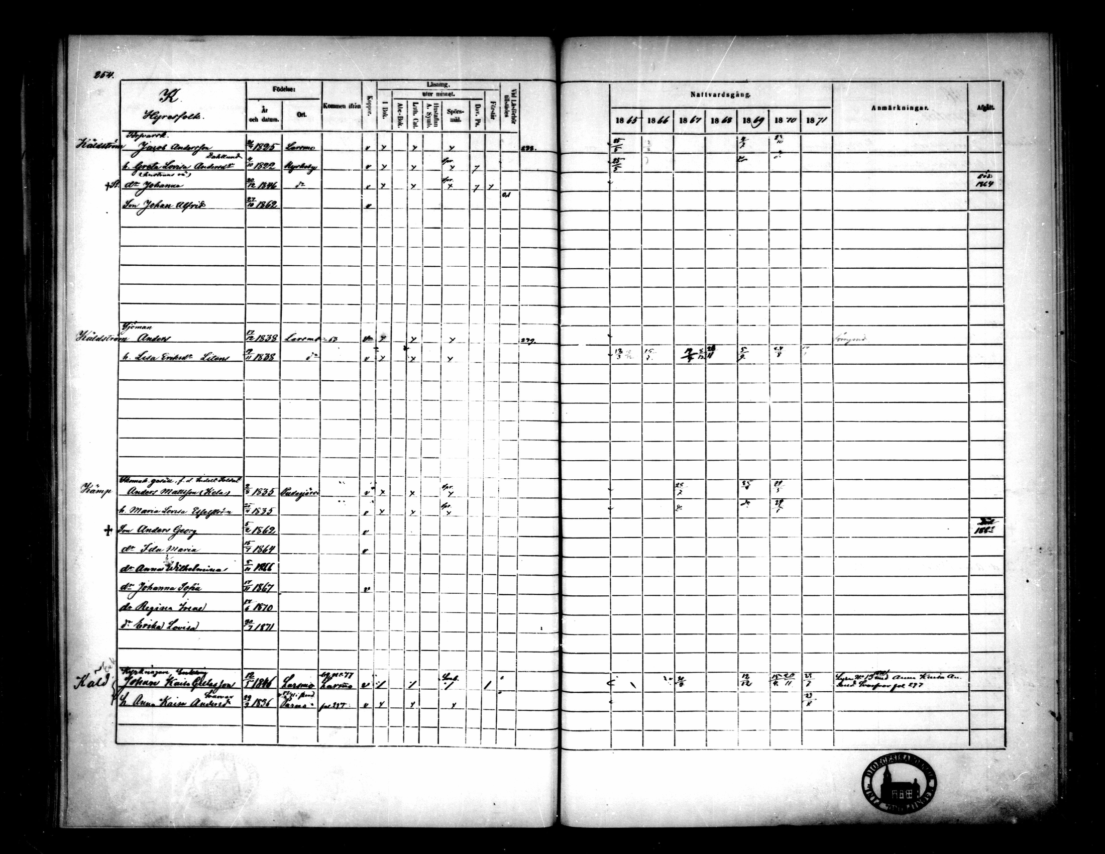 [ ../kirjat/Kirkonkirjat/pietarsaari/rippikirja_1865-1871_mko79-88/kuvat/249.jpg ]