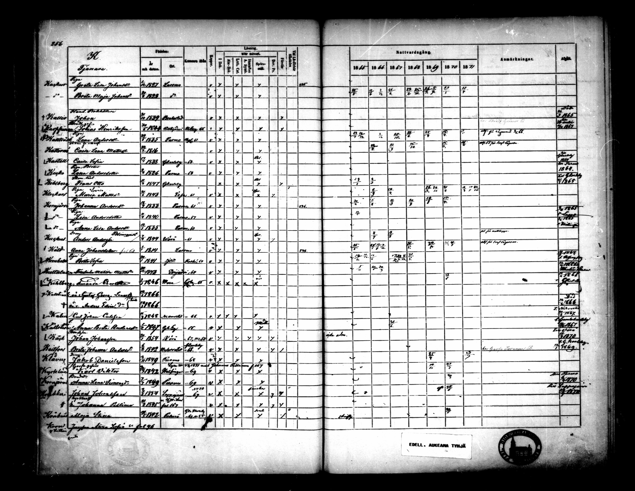 [ ../kirjat/Kirkonkirjat/pietarsaari/rippikirja_1865-1871_mko79-88/kuvat/250.jpg ]