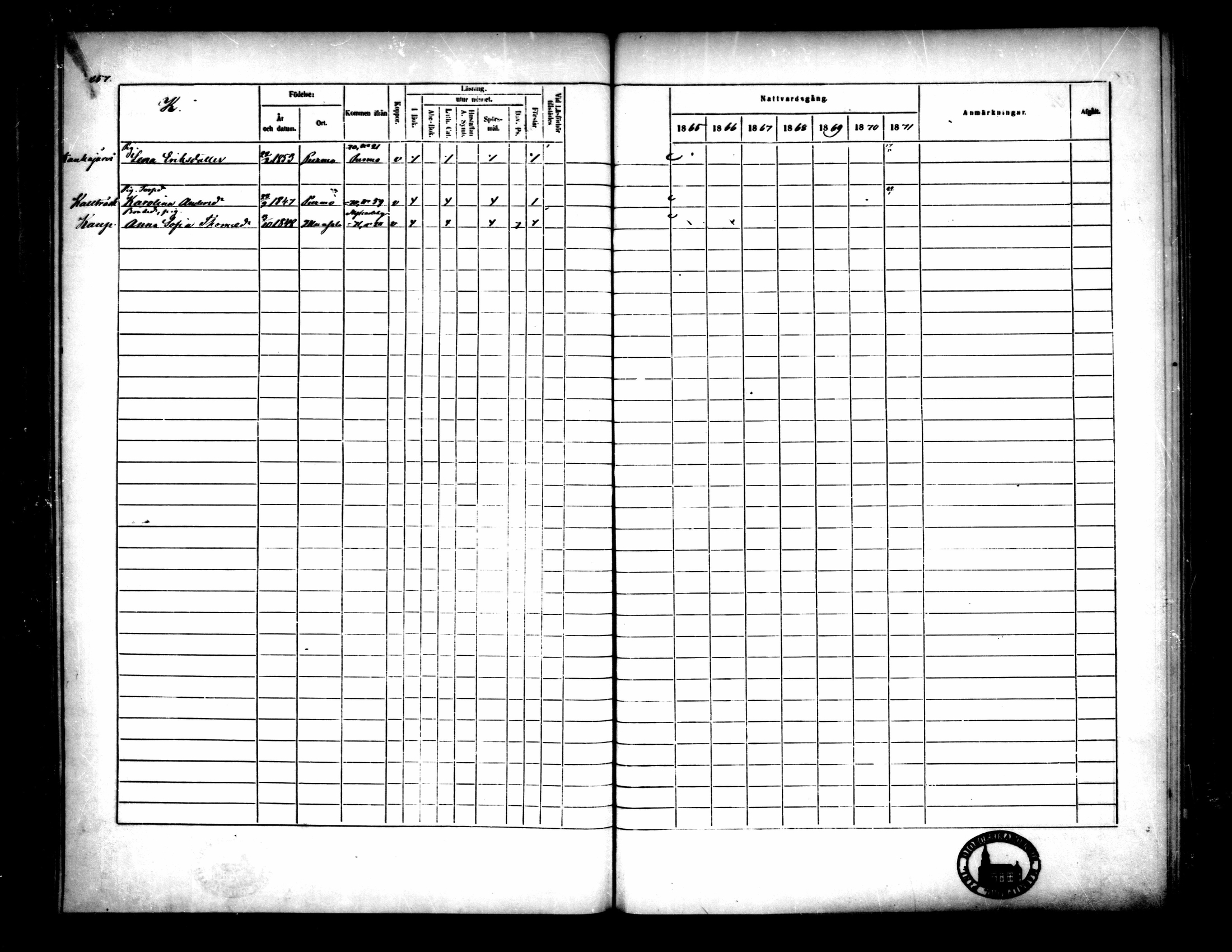 [ ../kirjat/Kirkonkirjat/pietarsaari/rippikirja_1865-1871_mko79-88/kuvat/251.jpg ]
