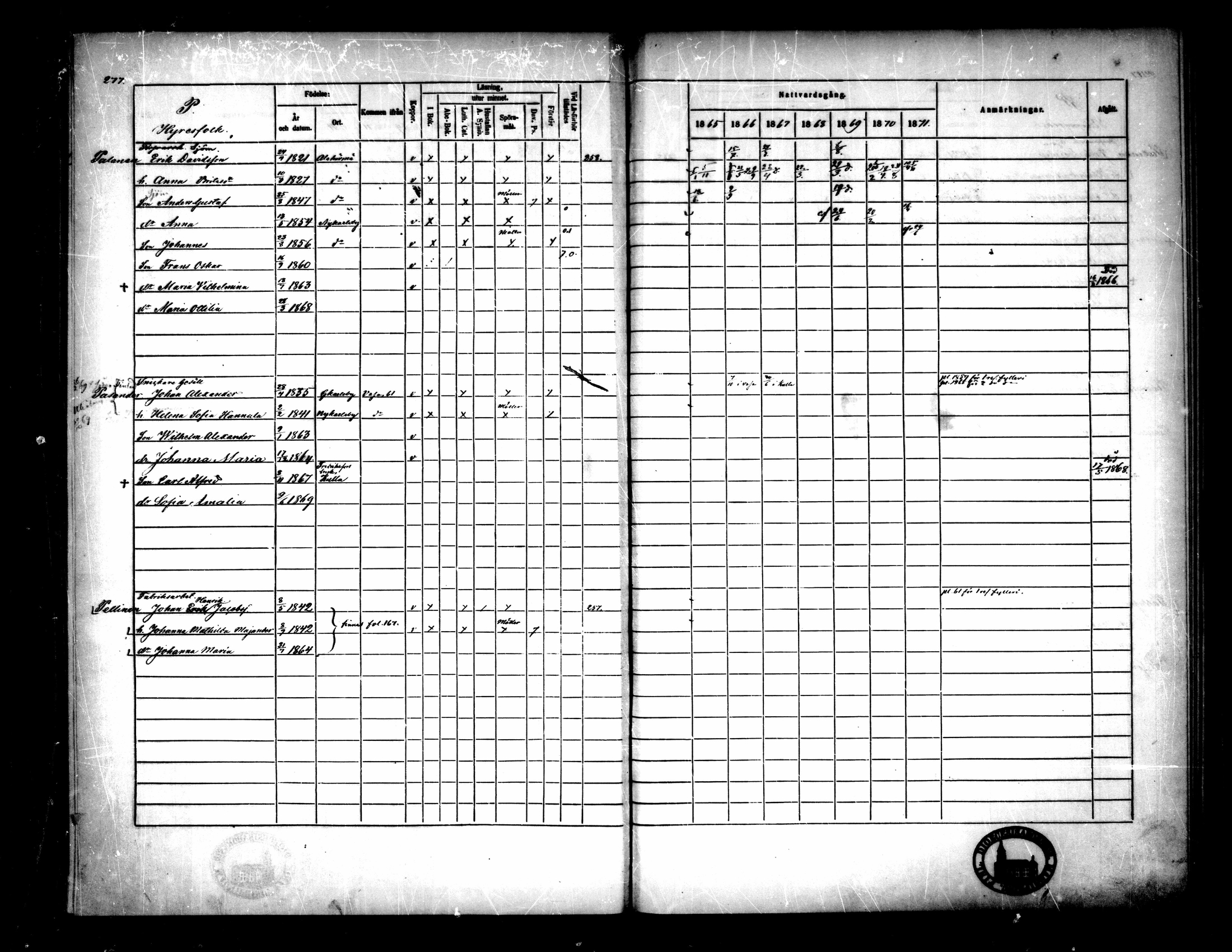 [ ../kirjat/Kirkonkirjat/pietarsaari/rippikirja_1865-1871_mko79-88/kuvat/265.jpg ]