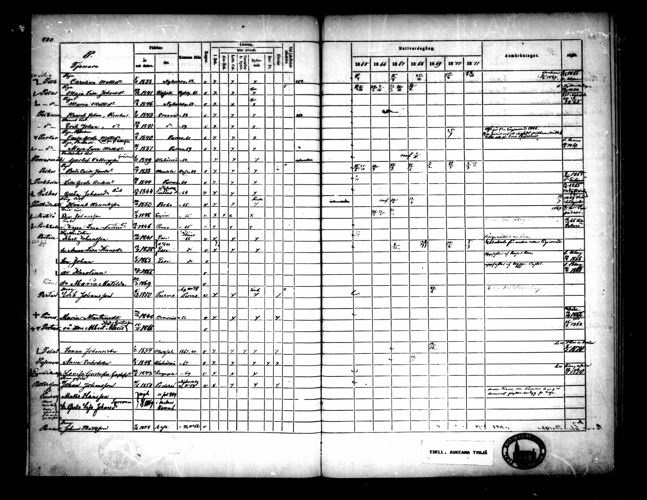 [ ../kirjat/Kirkonkirjat/pietarsaari/rippikirja_1865-1871_mko79-88/kuvat/267.jpg ]