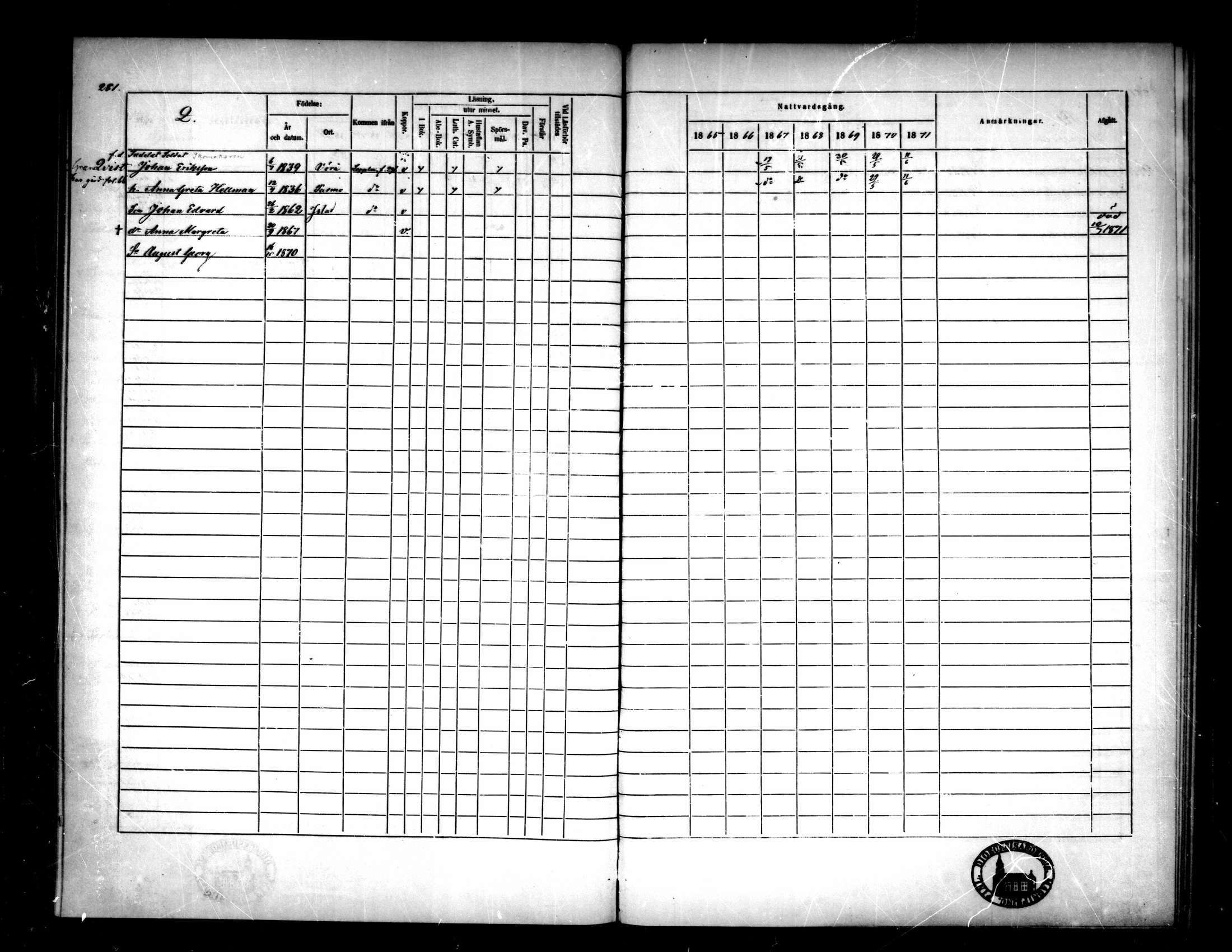 [ ../kirjat/Kirkonkirjat/pietarsaari/rippikirja_1865-1871_mko79-88/kuvat/268.jpg ]