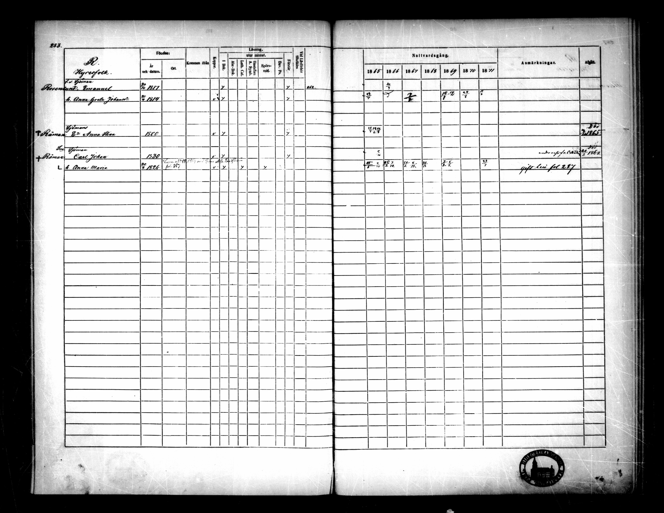 [ ../kirjat/Kirkonkirjat/pietarsaari/rippikirja_1865-1871_mko79-88/kuvat/270.jpg ]