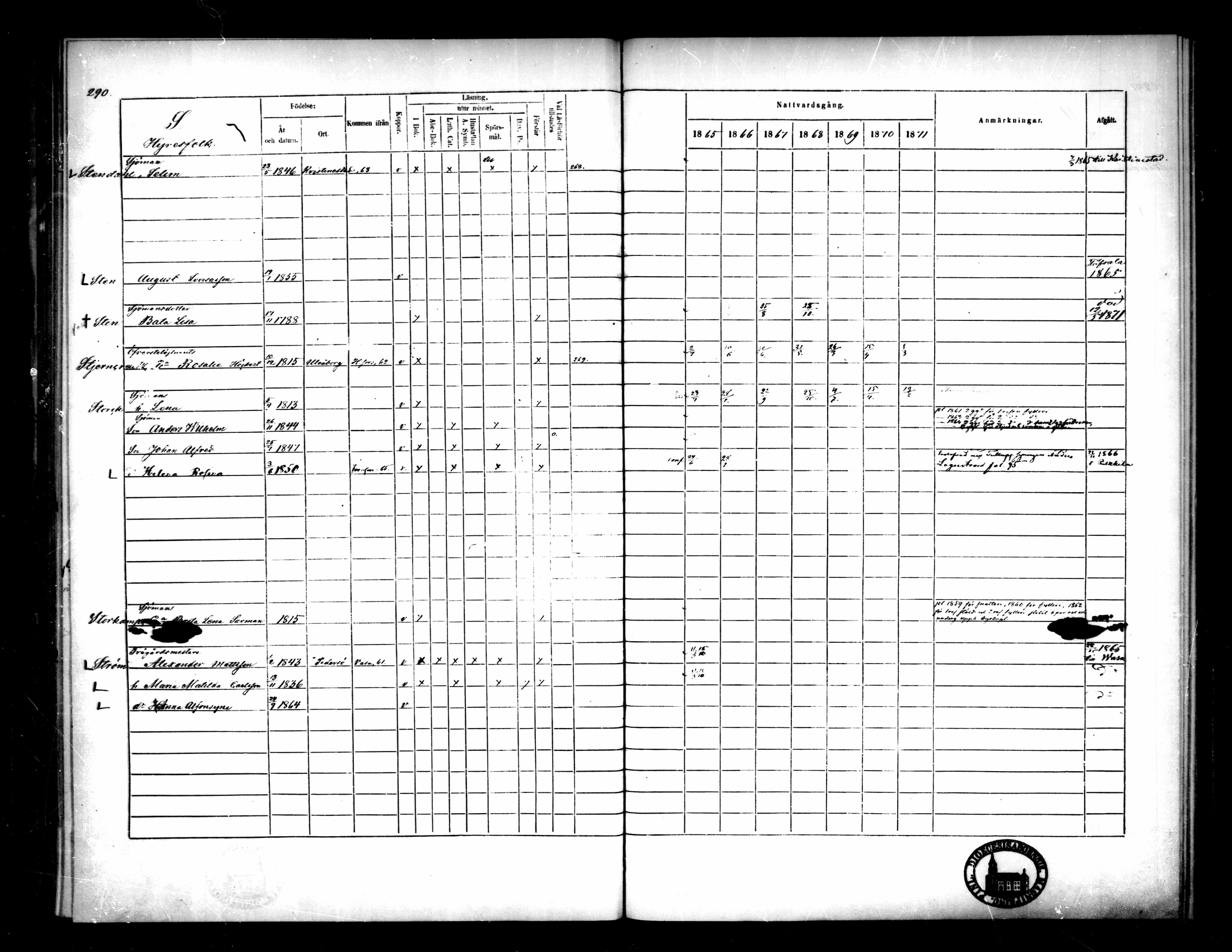 [ ../kirjat/Kirkonkirjat/pietarsaari/rippikirja_1865-1871_mko79-88/kuvat/275.jpg ]