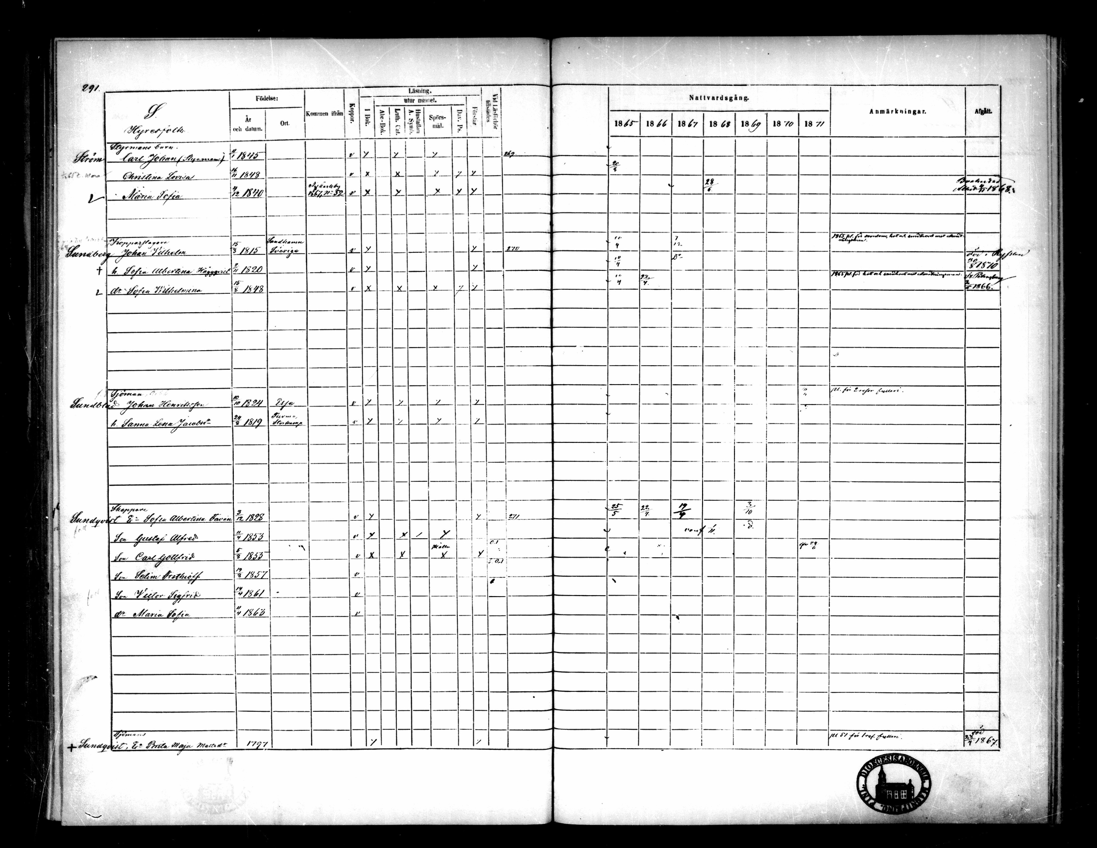 [ ../kirjat/Kirkonkirjat/pietarsaari/rippikirja_1865-1871_mko79-88/kuvat/276.jpg ]