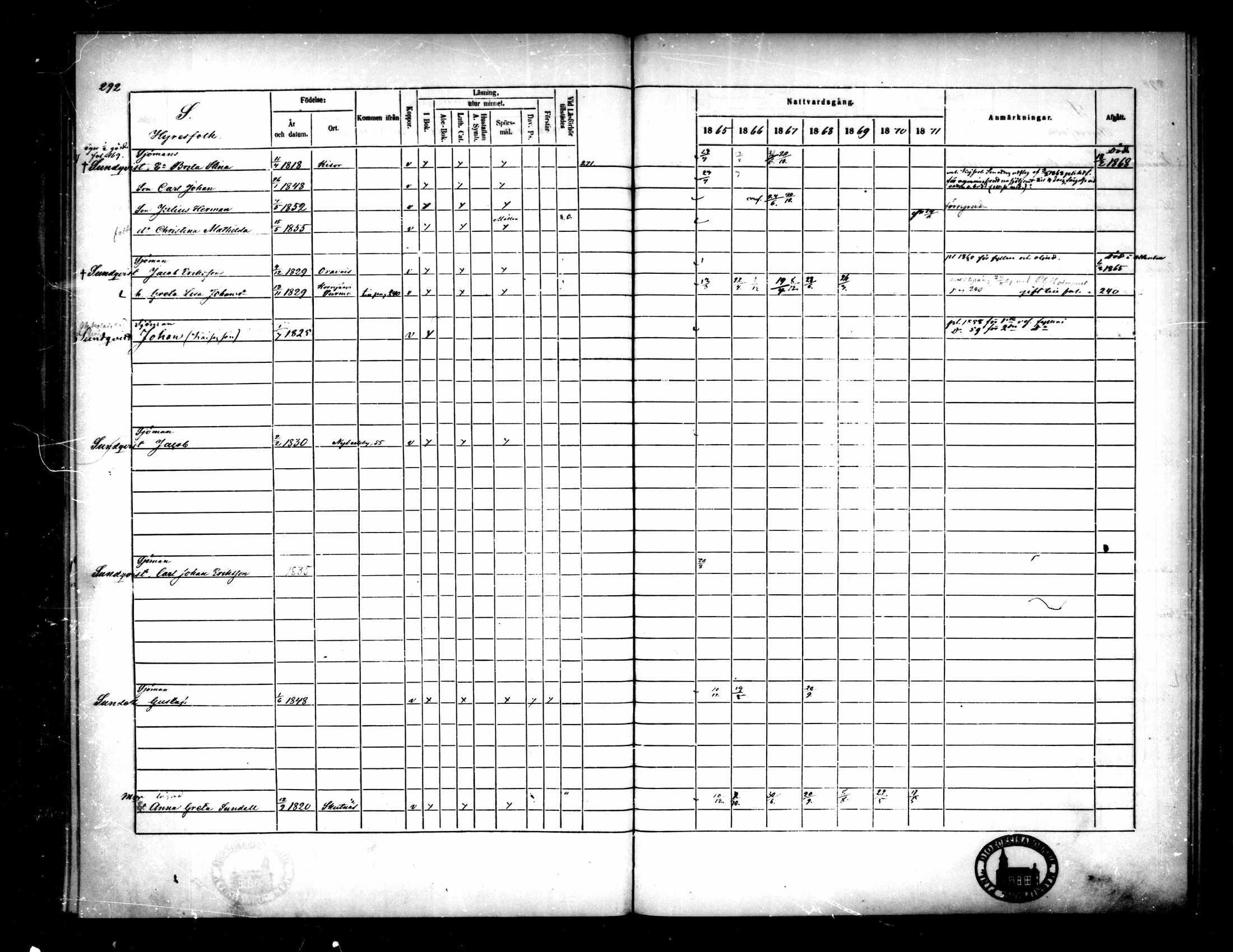 [ ../kirjat/Kirkonkirjat/pietarsaari/rippikirja_1865-1871_mko79-88/kuvat/277.jpg ]