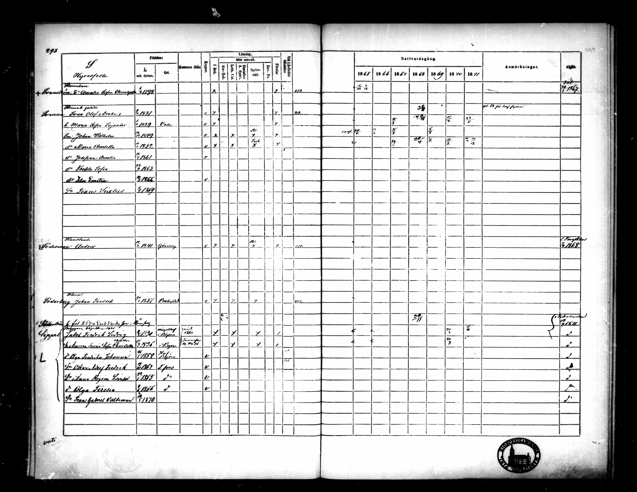 [ ../kirjat/Kirkonkirjat/pietarsaari/rippikirja_1865-1871_mko79-88/kuvat/278.jpg ]