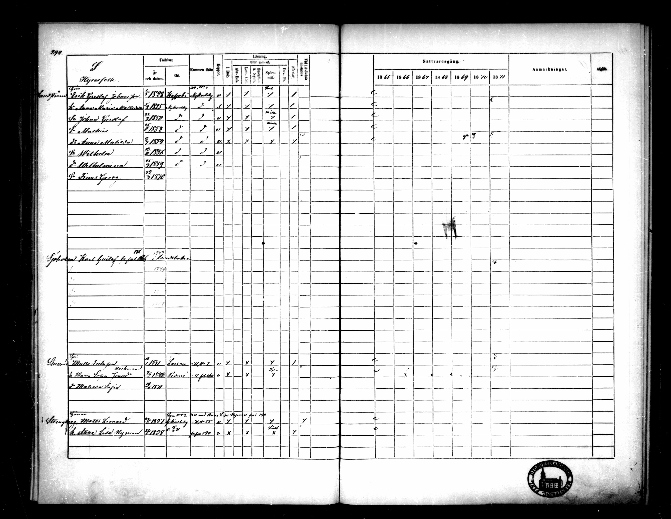 [ ../kirjat/Kirkonkirjat/pietarsaari/rippikirja_1865-1871_mko79-88/kuvat/279.jpg ]