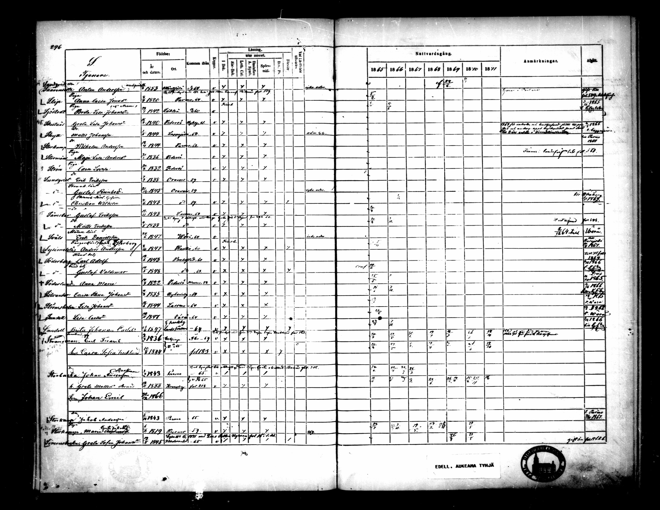 [ ../kirjat/Kirkonkirjat/pietarsaari/rippikirja_1865-1871_mko79-88/kuvat/280.jpg ]