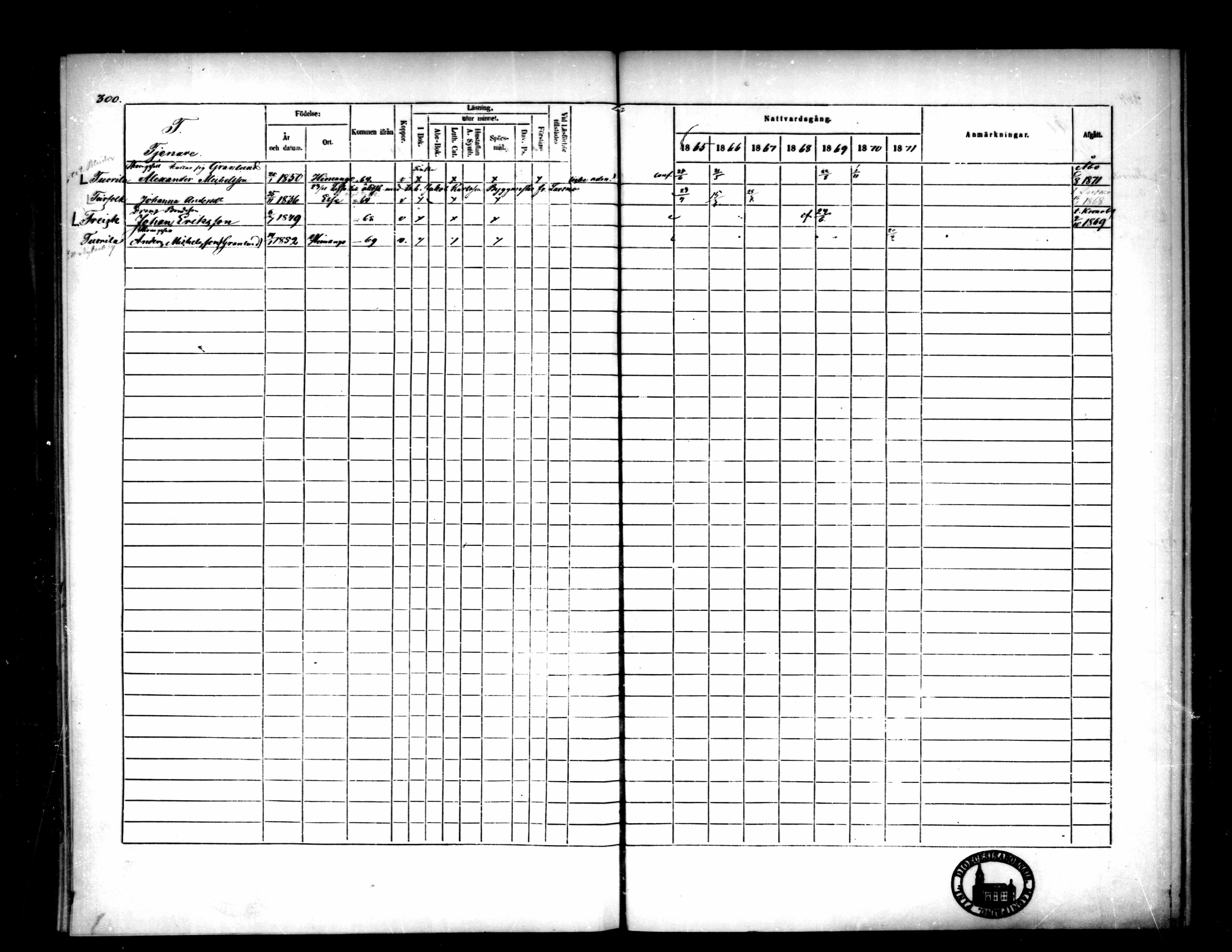 [ ../kirjat/Kirkonkirjat/pietarsaari/rippikirja_1865-1871_mko79-88/kuvat/284.jpg ]