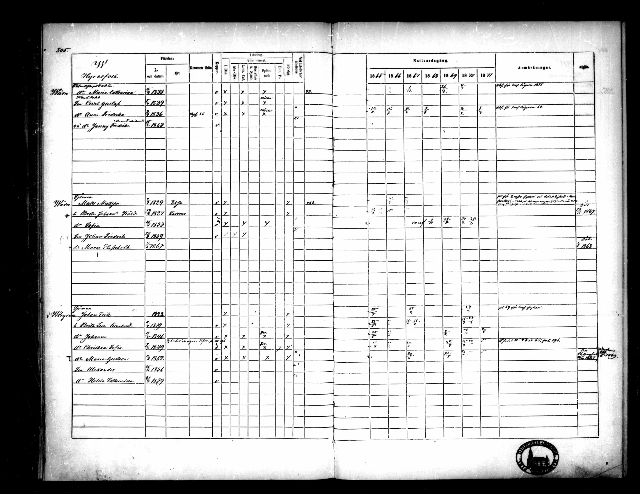 [ ../kirjat/Kirkonkirjat/pietarsaari/rippikirja_1865-1871_mko79-88/kuvat/289.jpg ]